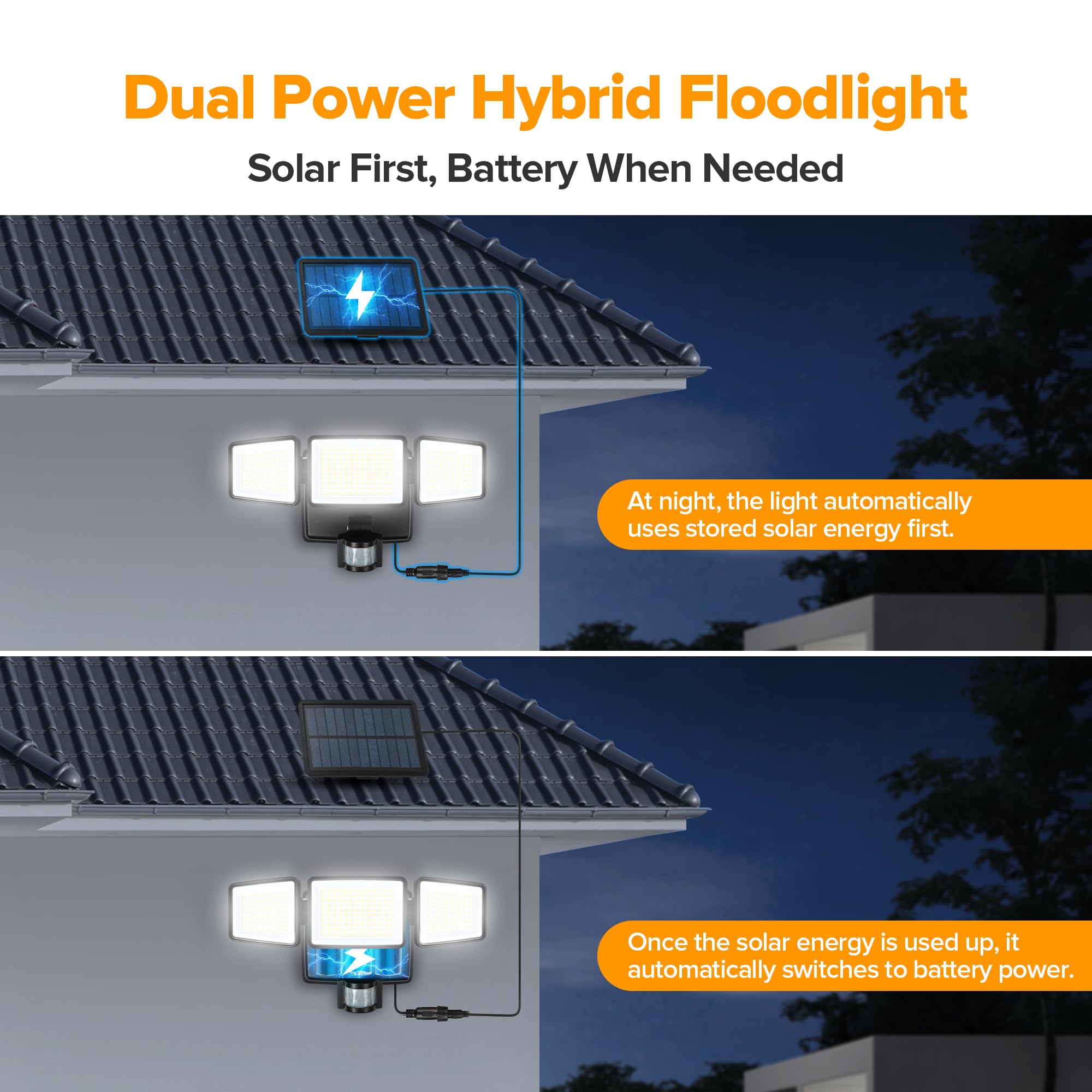 UME Hybrid Solar Motion Sensor Flood Lights, 302 LED, 1800LM, IP65 Waterproof, 3-Head, Black, Model 692610
