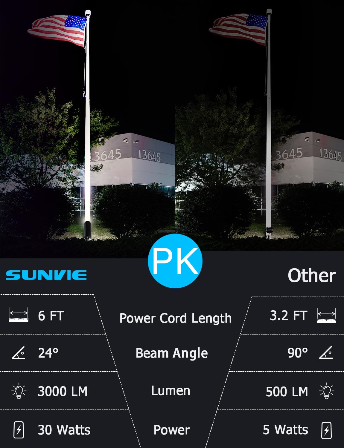 Sunvie 30W Led Spot Lights Outdoor 5000K Daylight Flag Pole Light 120V Plug In Spotlight Outdoor With Us 3-Plug Waterproof Flag