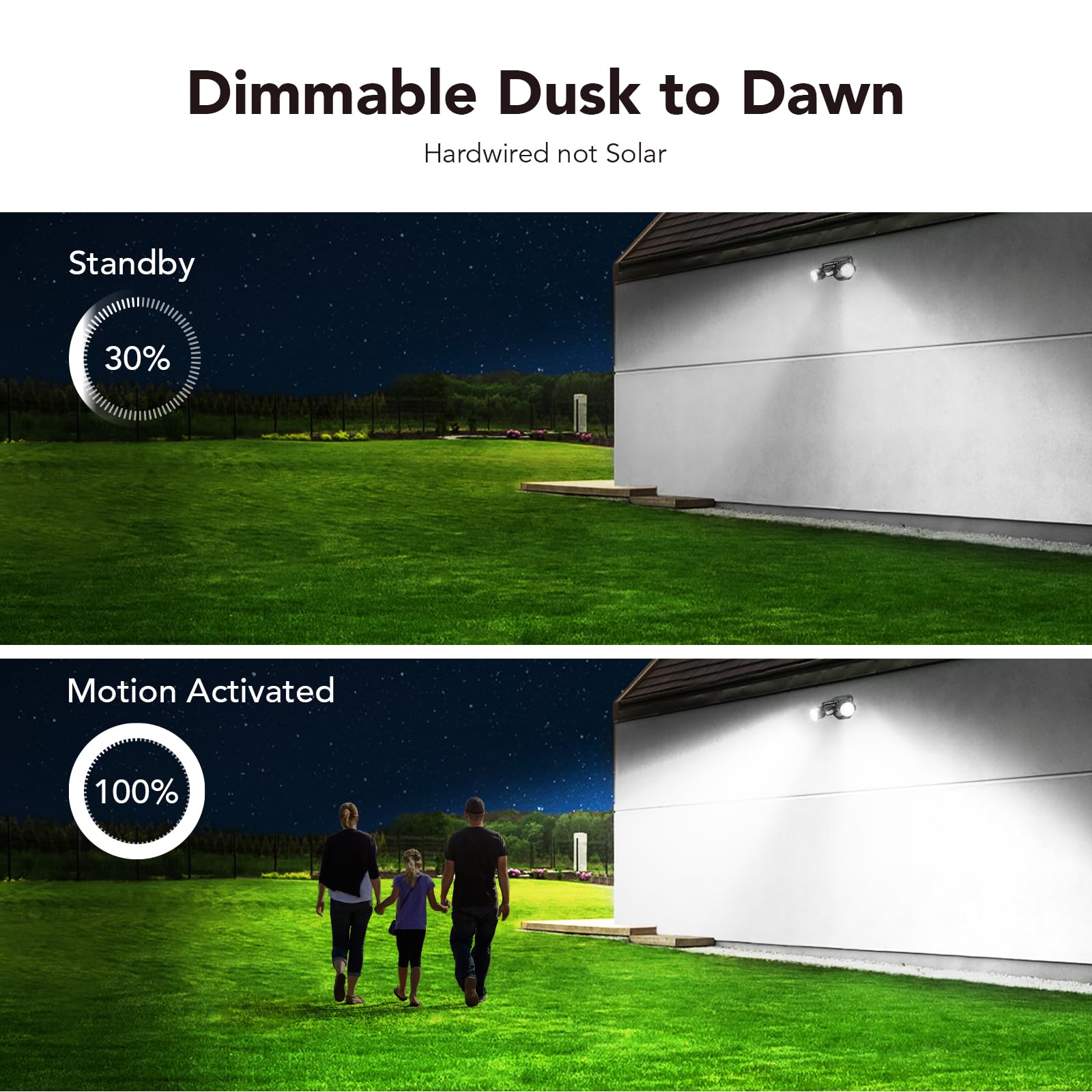OREiN 2 Pack Motion Sensor Outdoor Lights, 450 Superwide Adjustment Dimmable Dusk to Dawn Flood Lights Outdoor, 5000K 12W=150W O