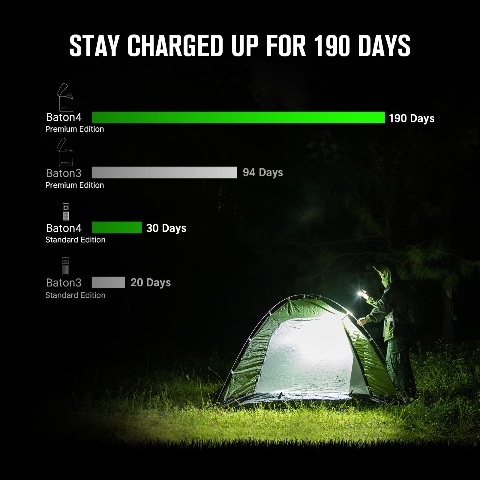 Olight Baton4 Premium Edition Edc Flashlights 1300 Lumens With Type-C Charging Box, Powered By Rechargeable Battery, Small Brigh