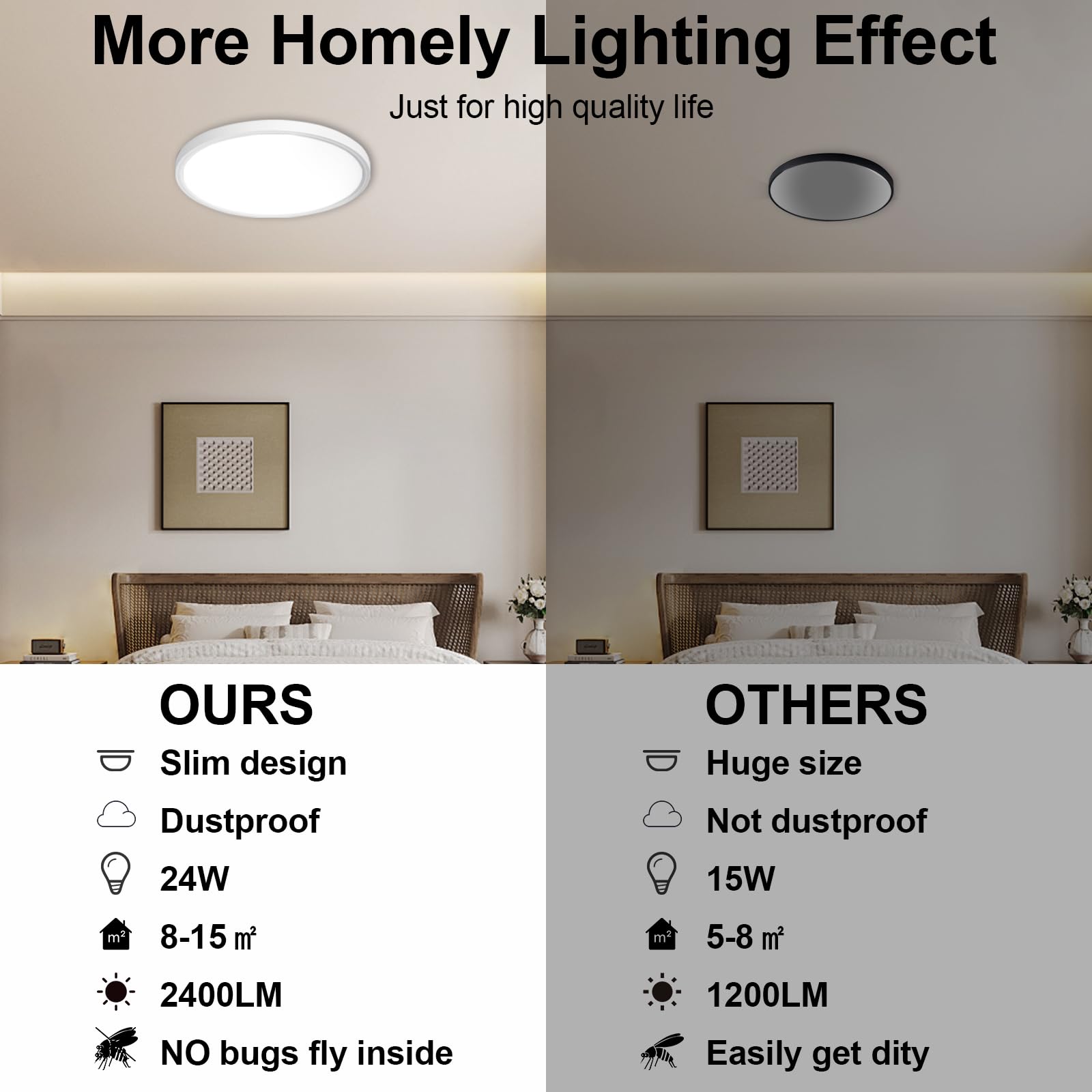Dllt Flush Mount Ceiling Light: 12 Inch Kitchen Lighting Fixtures Ceiling - 24W Surface Led Light Fixtures For Bedroom Hallway G