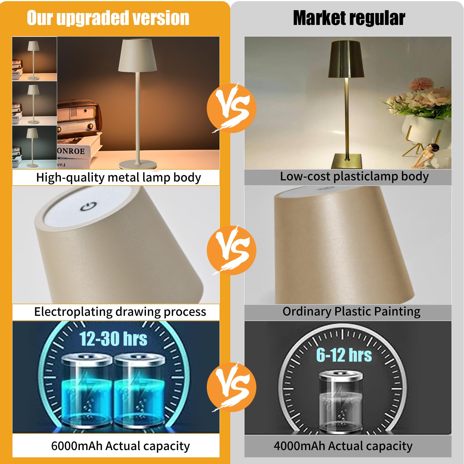 Zoeger Cordless Table Lamp, Portable LED Desk Light, 6000mAh Battery, 3 Color Dimming, Beige, Model DD2Beige