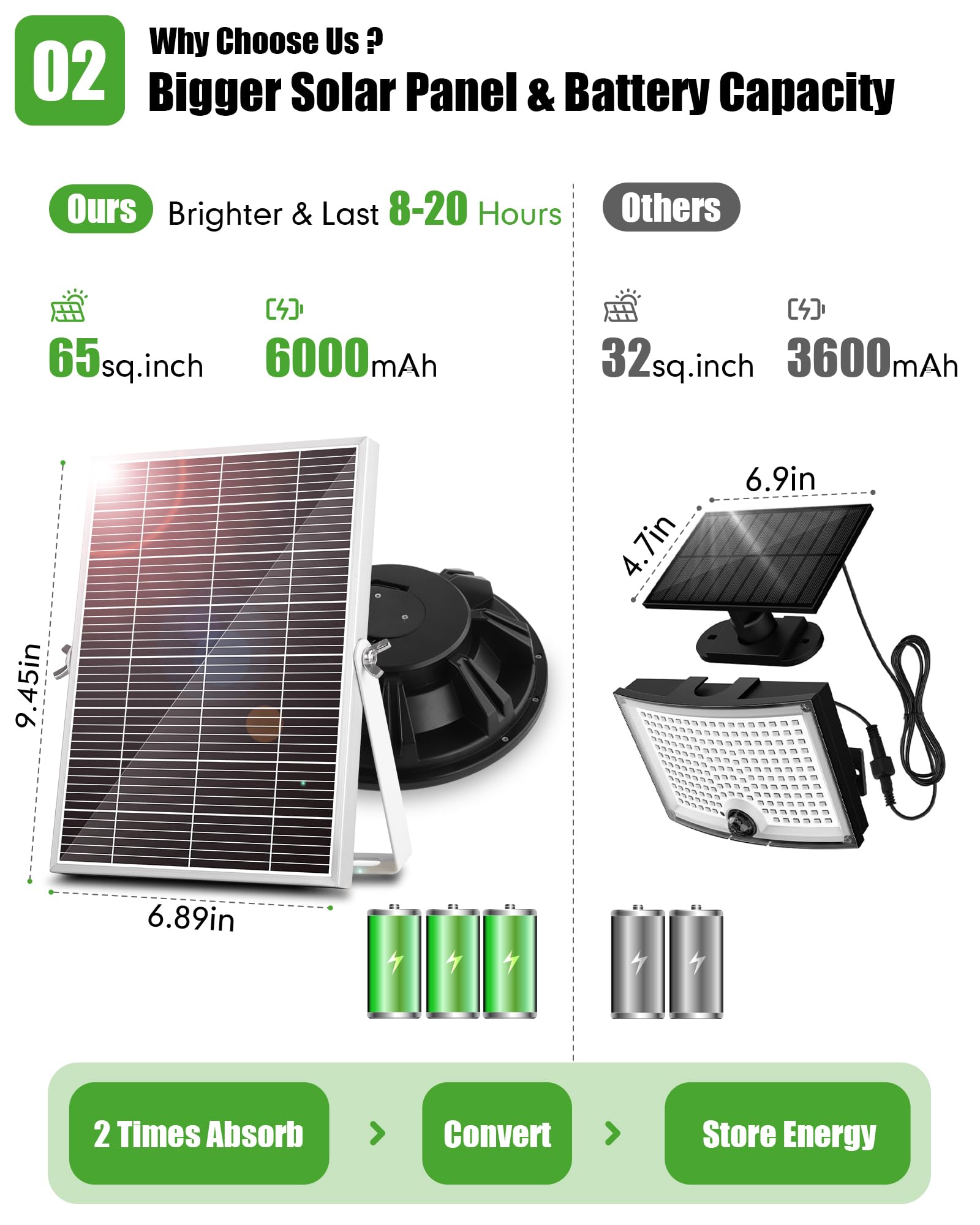 Ropelux Solar Barn Lights 3500Lm, Motion Sensor, Remote, Waterproof, 2-Pack For Outdoor Indoor Use