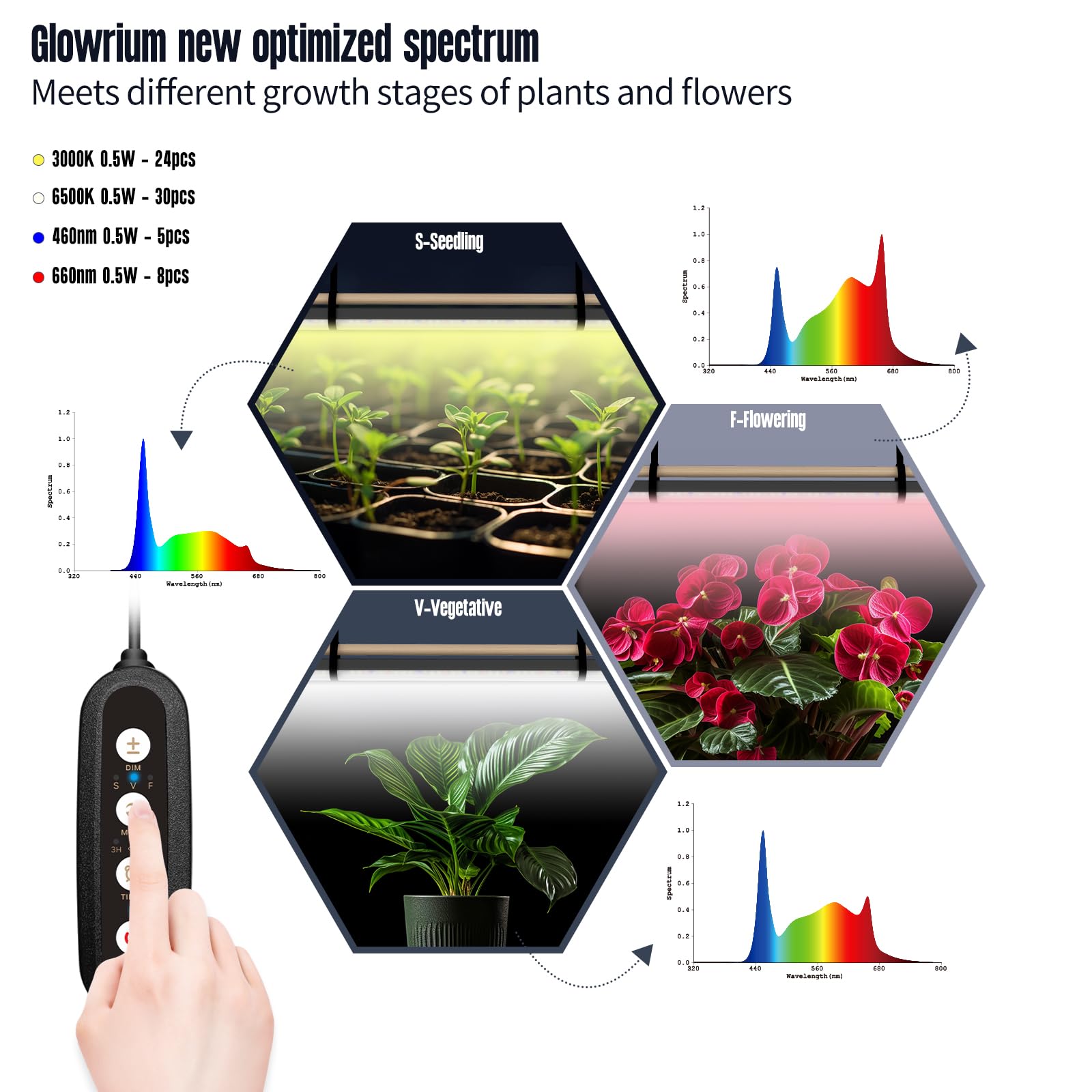 Glowrium Standing Grow Light For Indoor Plants, 15In Full Spectrum Vertical Plant Light,3 Light Modes, Auto-Timer,6-Level Dimmable, Suitable For Wide Area Coverage In Indoor Plants (1-Section)
