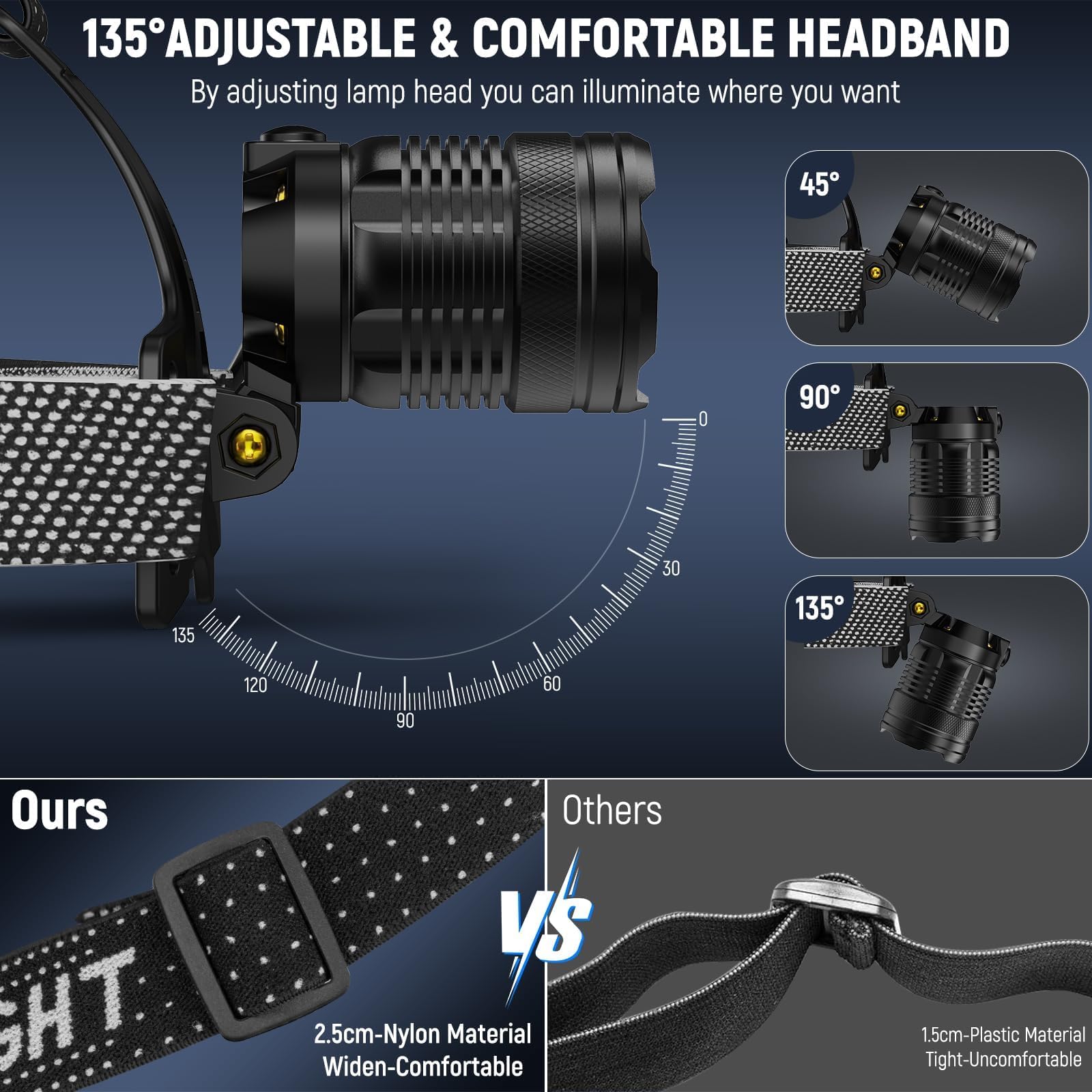 Vinderfine Headlamp Rechargeable 2 Pack, Bright LED, 135° Adjustable, IPX6 Waterproof, Small, Black, Model P80