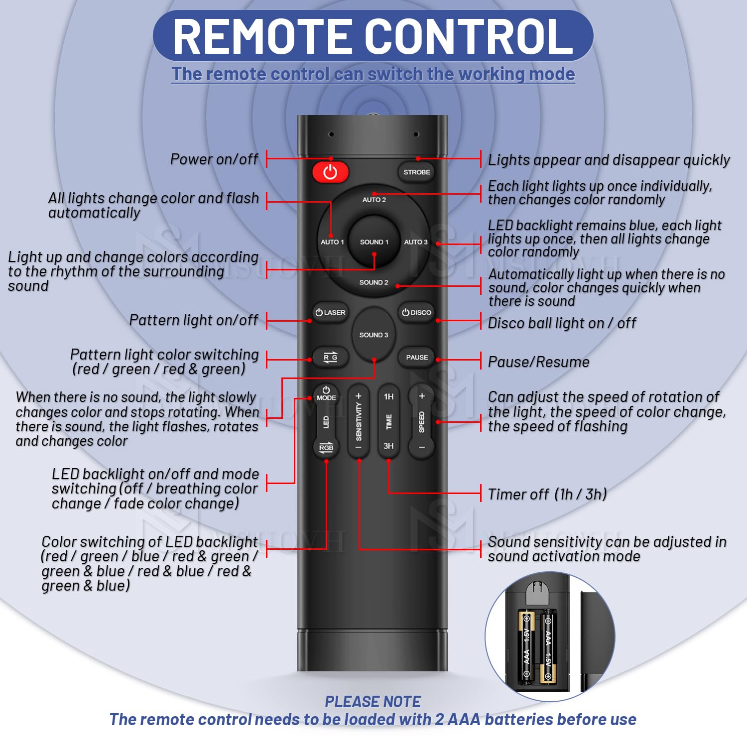 Party Lights Disco Light Strobe Stage Light Rave Lights Sound Activated RGB Led Projector with Remote Control for Parties Bar Bi