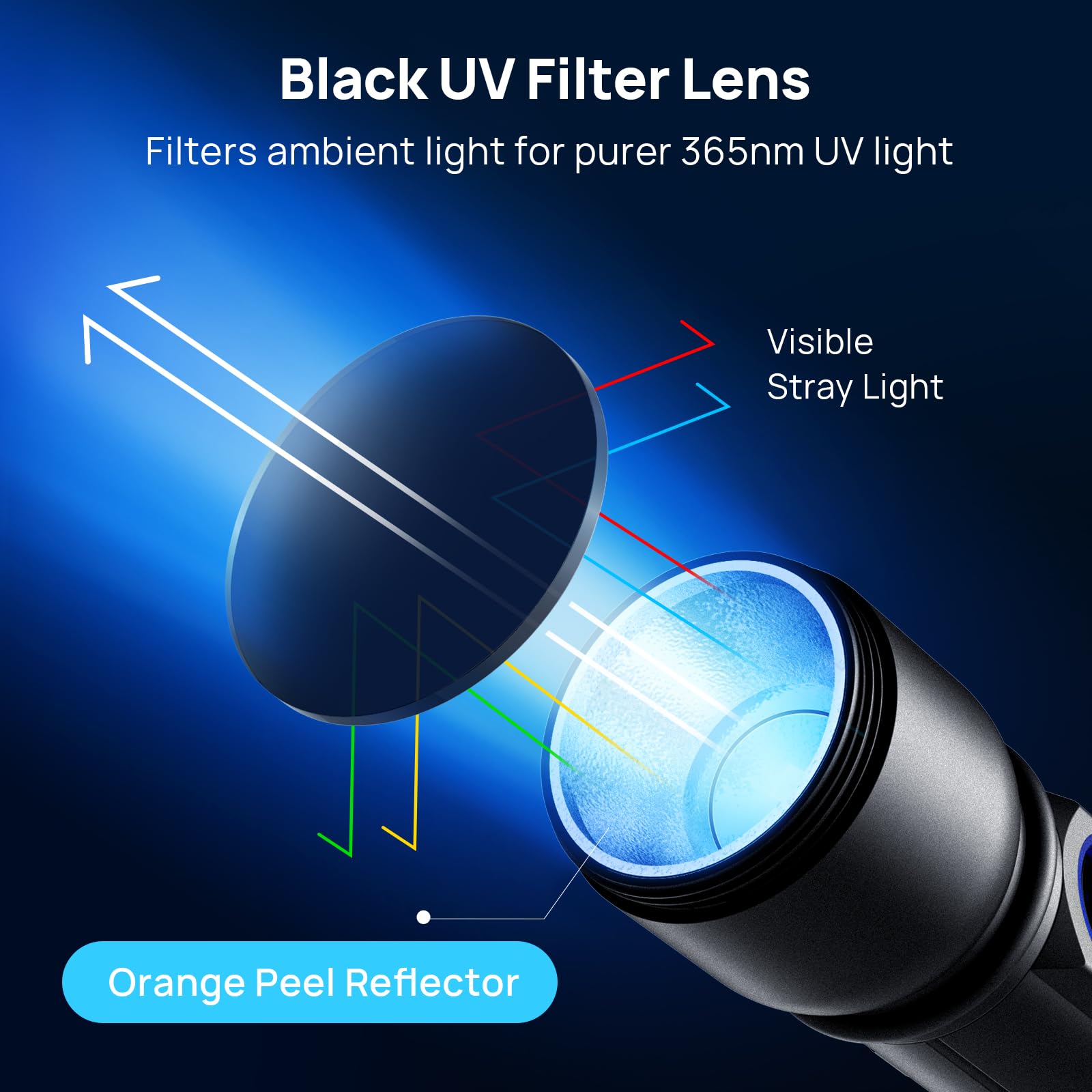 Consciot UV Flashlight Black Light USB-C Rechargeable, 365nm, Portable Woods Lamp, 1 Pack, Black, Model U20