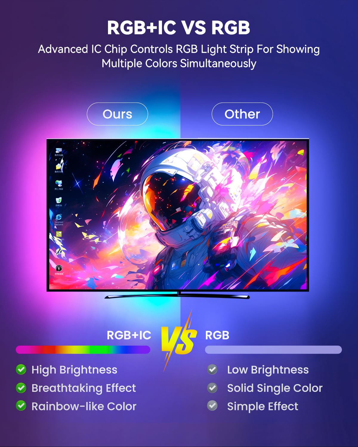 Pak LED Strip Lights, Smart RGB+IC, 6.6FT, Multicolor, Music Sync, App/Remote Control, Model PAK544585