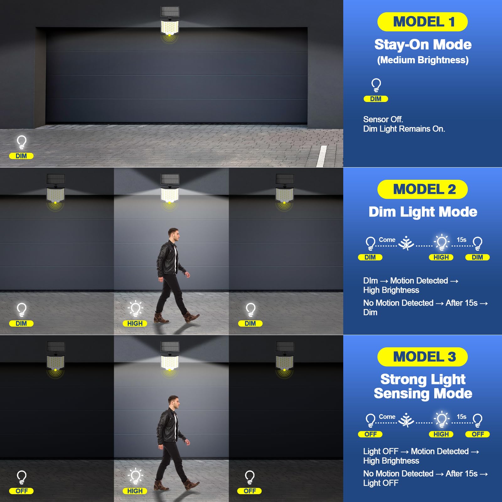 Solar Lights for Outside, 6-Pack 186 LED Outdoor Lights with Remote Control, Dusk to Dawn 2500LM Flood Lights, IP65 Waterproof S