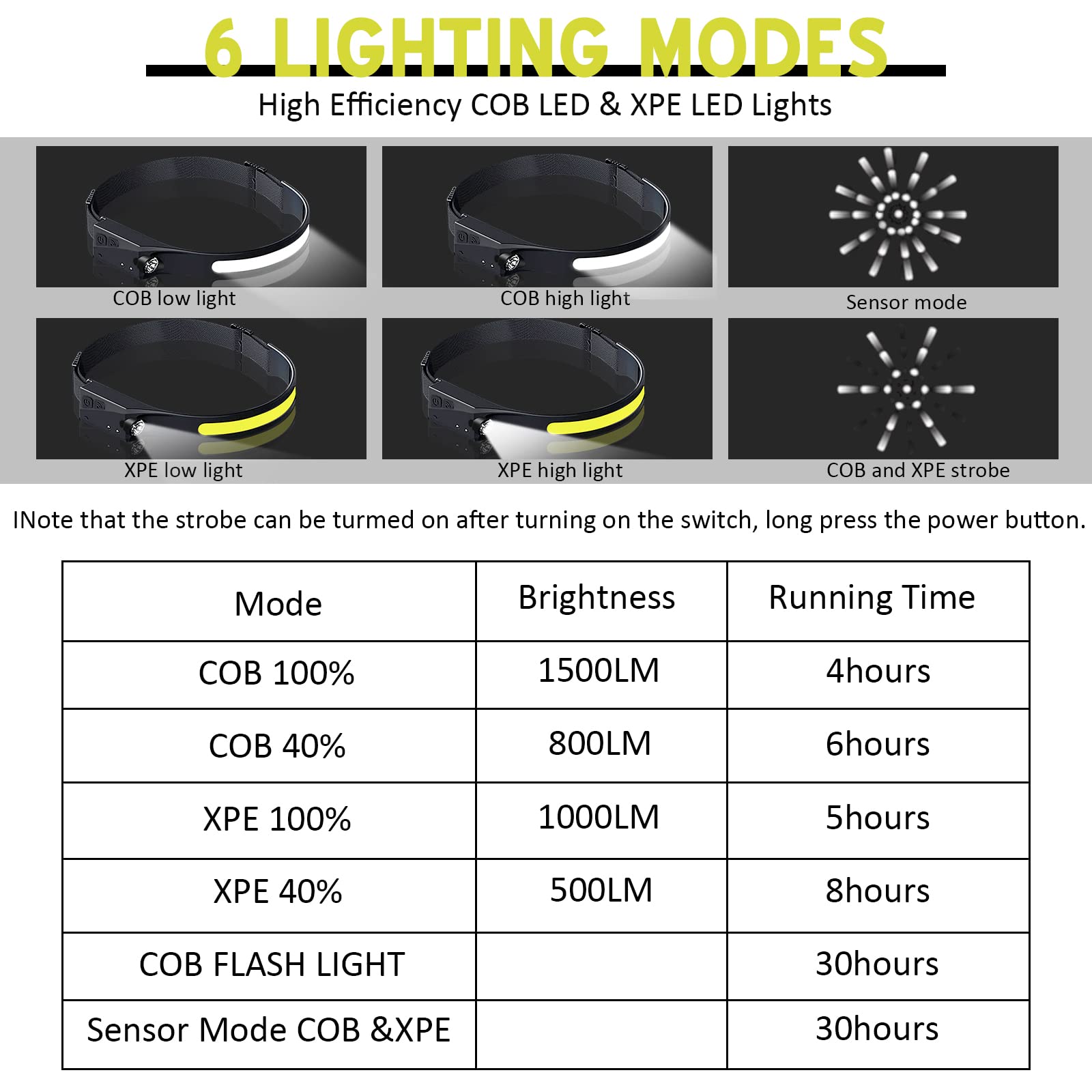 Headlamp Rechargeable 2-Pack, Rechargeable Led Headlamp 230 Wide Beam,With Motion Sensor, 5 Brightness Modes, Ipx6 Waterproof, 1