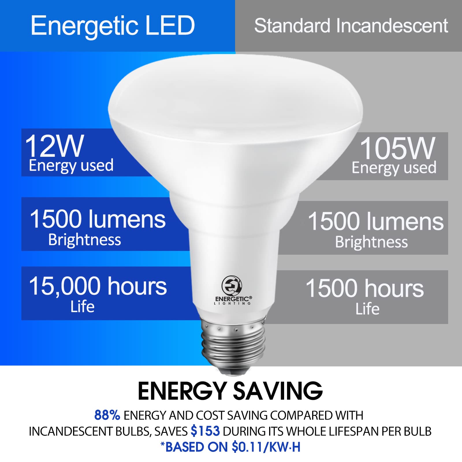 E ENERGETIC LIGHTING BR30 LED Recessed Light Bulbs, 105W Equivalent, 1500LM, Dimmable, 3000K Warm White, 12 Pack
