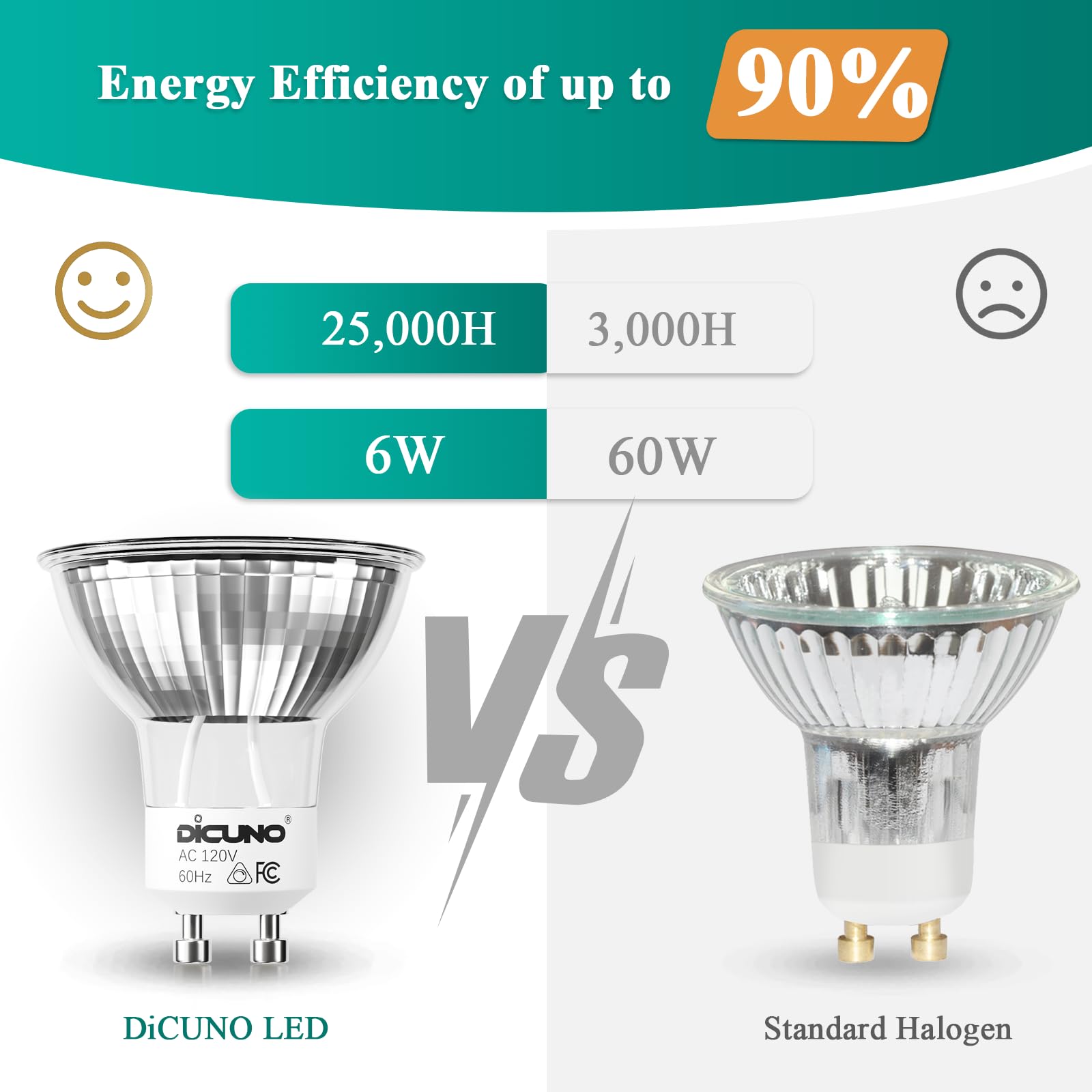 DiCUNO GU10 LED Dimmable Bulbs 6W, 700LM, Warm White 2700K, Glass, 6-Pack