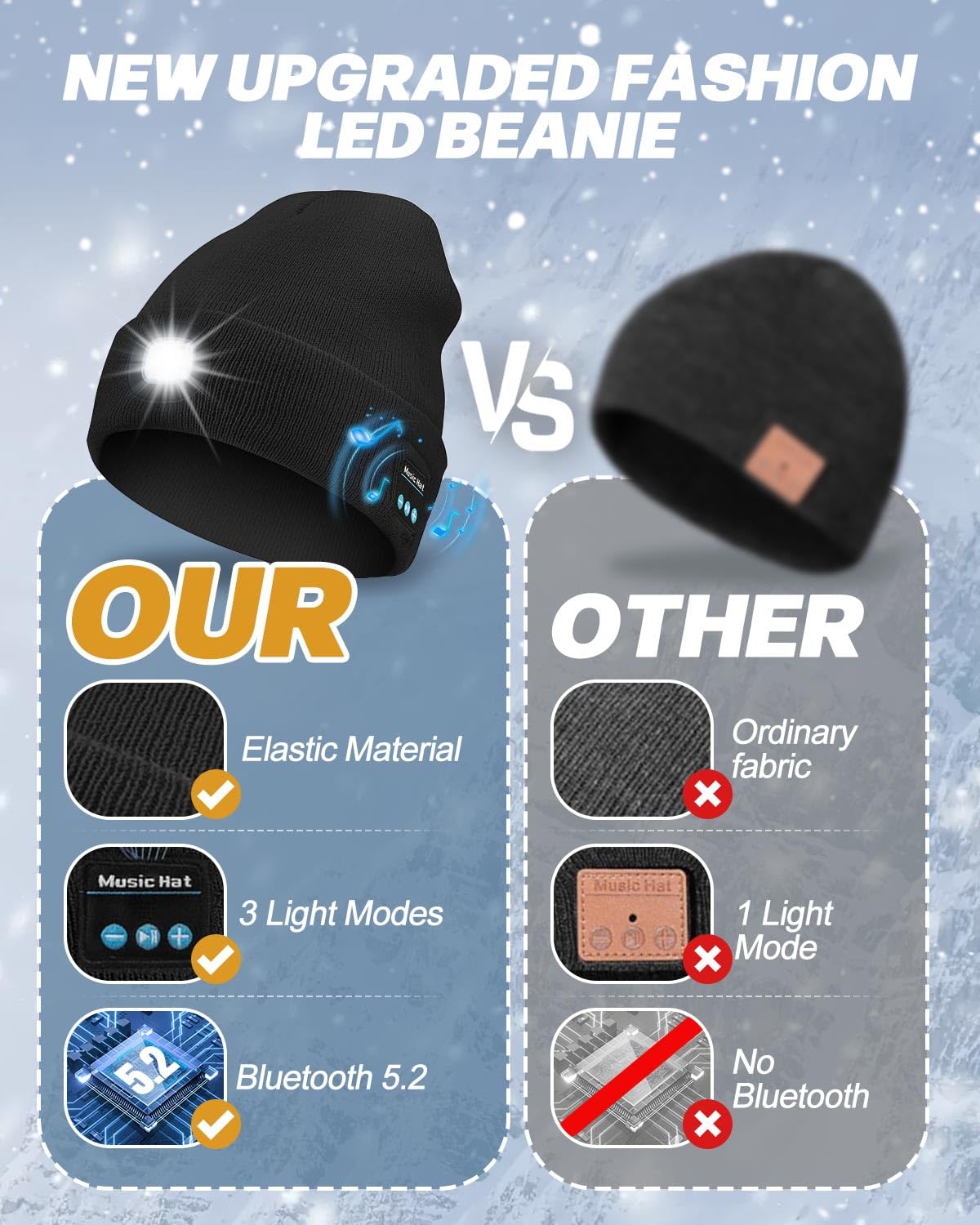 MOXTOYU Bluetooth Beanie with Light, USB Rechargeable Winter Hat, Black, Model M1-BL20, Perfect for Running, Hiking, and Skiing