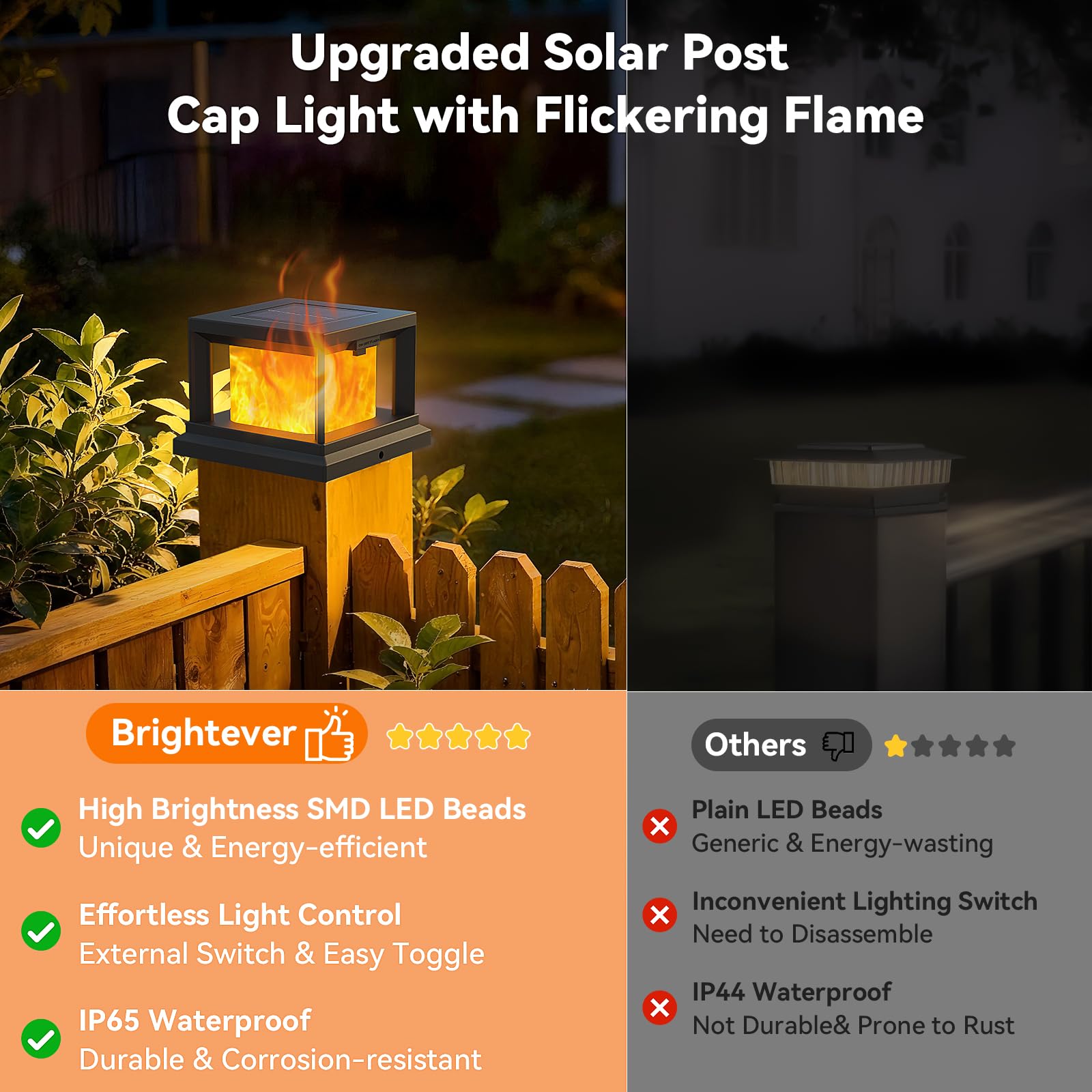 Solar Post Cap Light Outdoor with Flickering Flame, Waterproof Solar Powered Deck Cap Light for 4x4 Wooden/4x4 Vinyl Post, Black