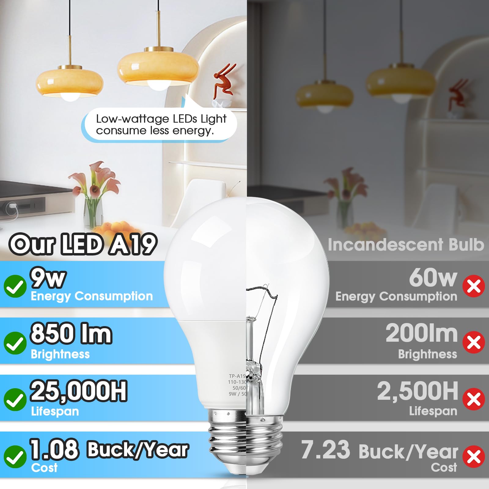 Maylaywood 24-Pack A19 Led Light Bulbs, 60W Equivalent, Daylight White 5000K, E26 Base, 850 Lumen, Non-Dimmable, 9W Bright White