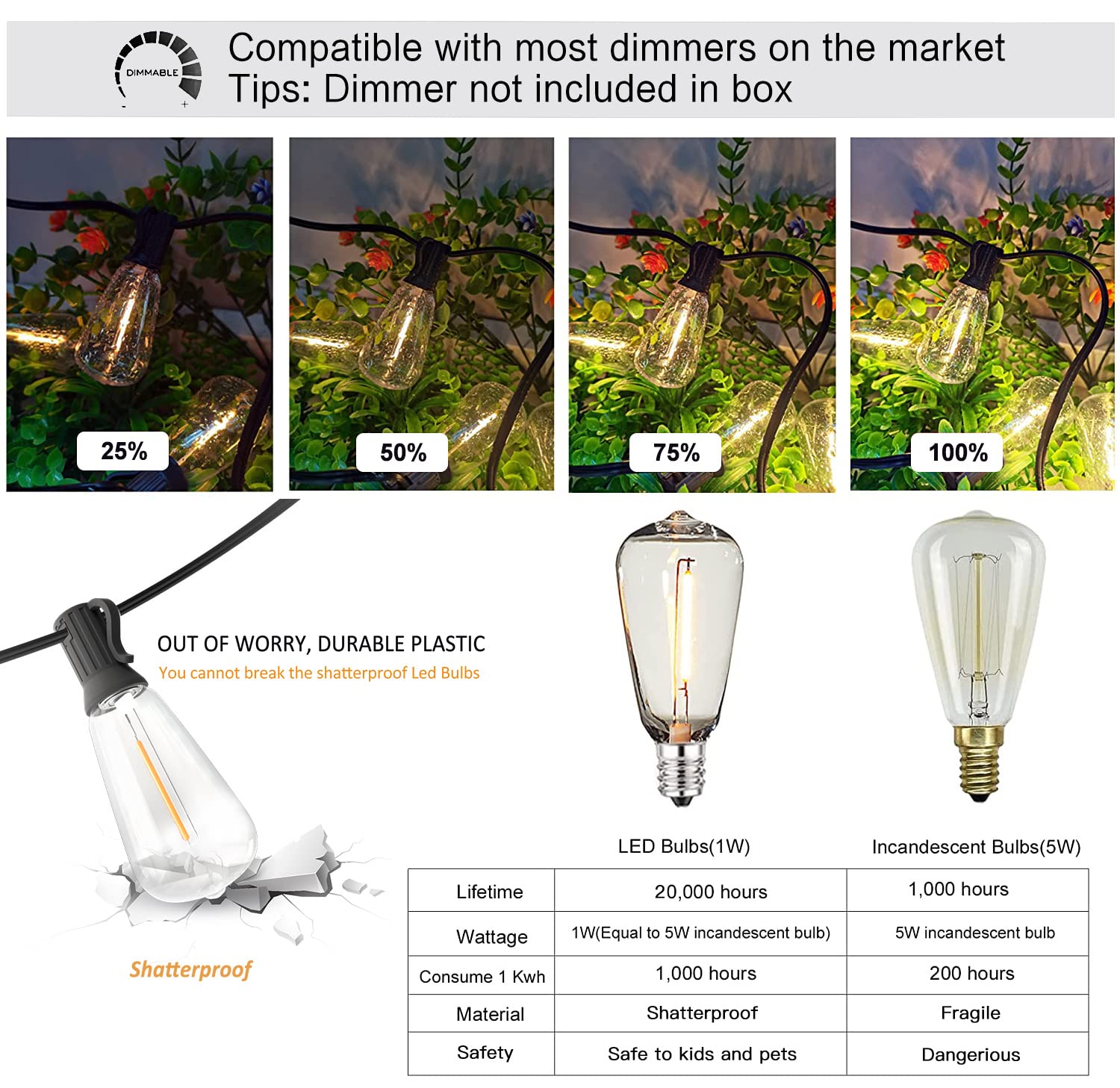 200Ft Outdoor Edison String Lights For Outside Led Waterproof 2200K Patio Lights With 104 St38 Shatterproof Plastic Bulbs Soft W