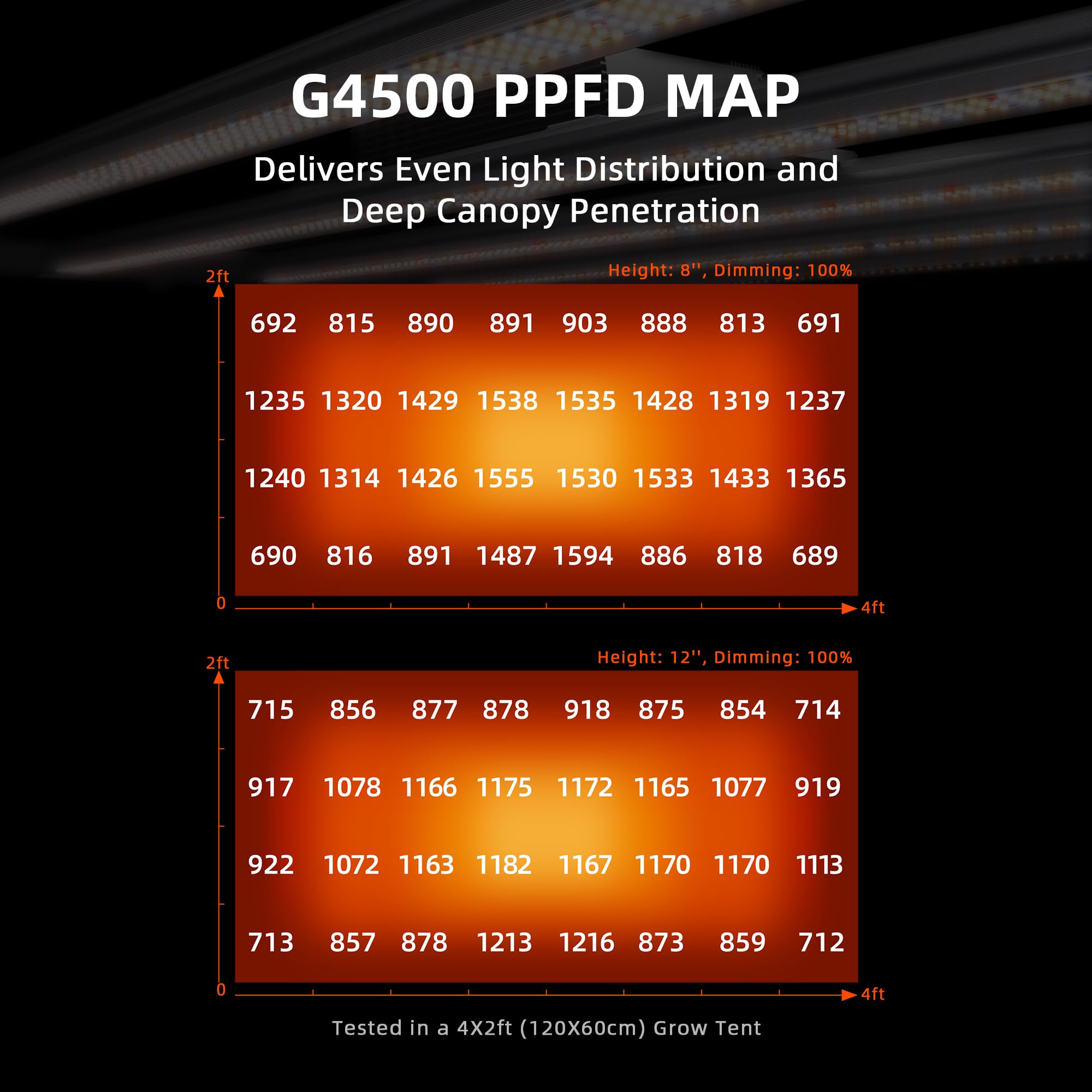 Spider Farmer G4500 LED Grow Light, 320W Full Spectrum, Dimmable, 2x4 Coverage, Silver, Indoor Plants