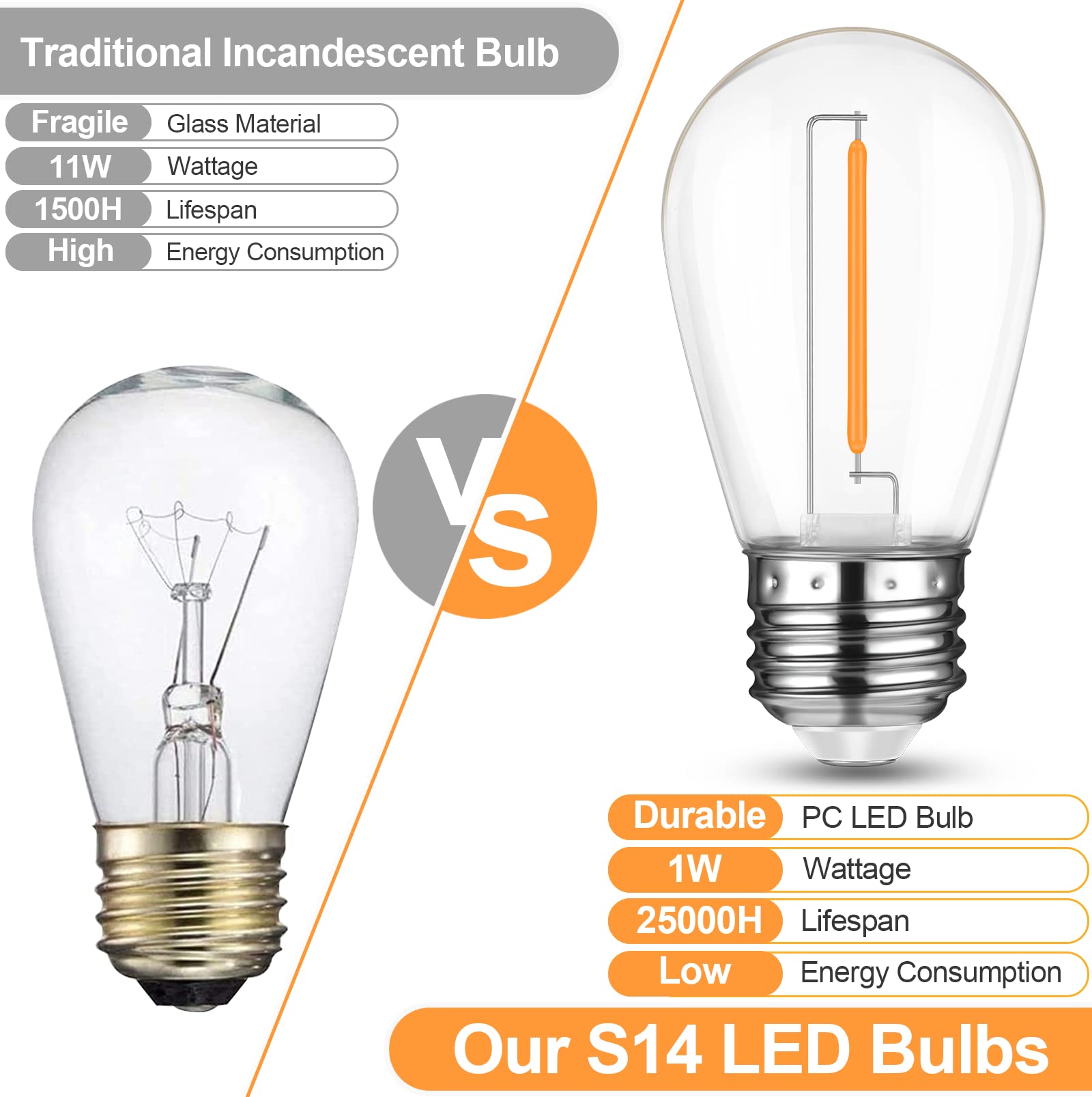 Mlambert 24 Pack Led String Light Bulbs,Shatterproof Outdoor String S14 Replacement Light Bulbs 2200K,Waterproof 1W Led Bulbs Equal To 11W,Not Solar