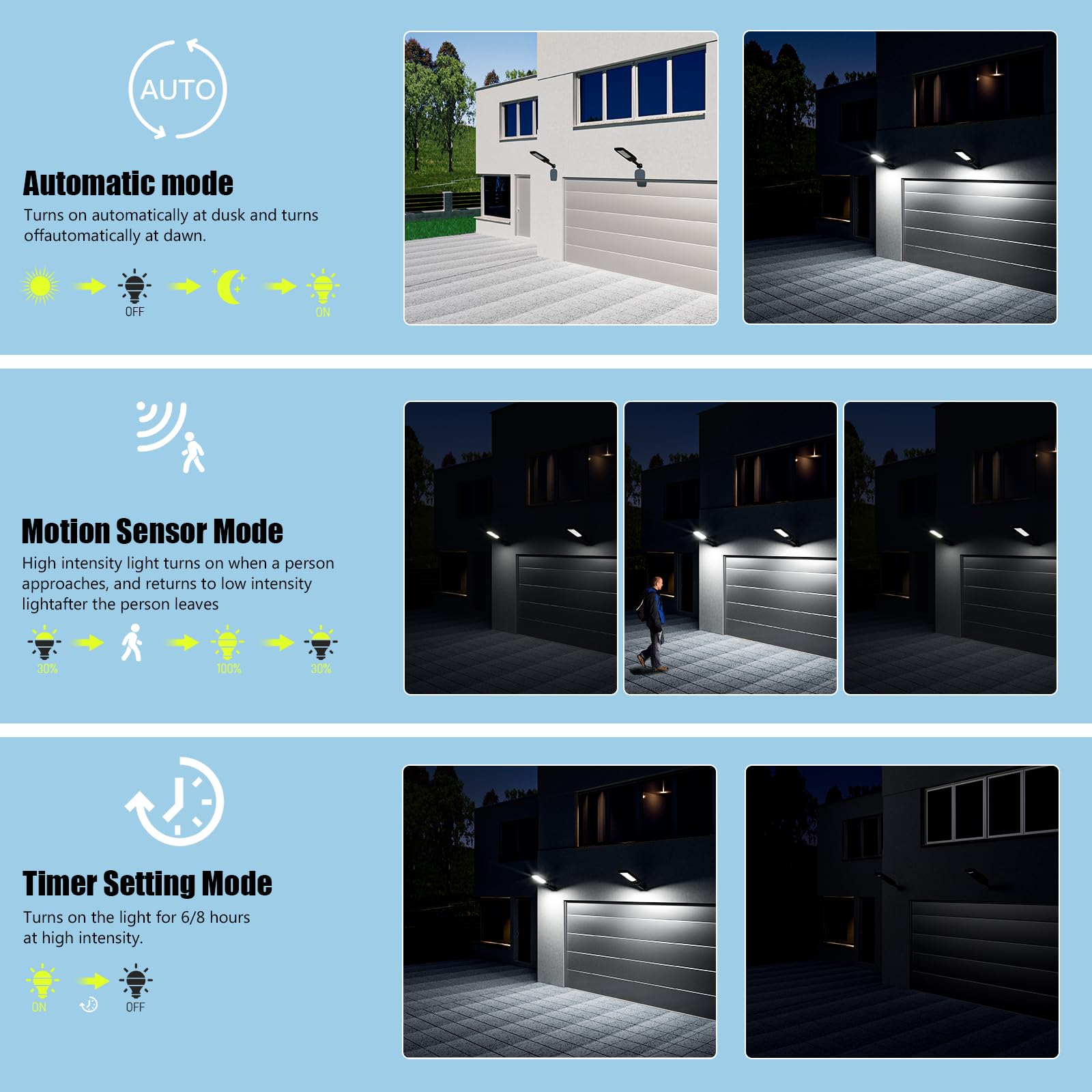 LAMPTEC Solar Street Lights Outdoor Waterproof,30000LM Dusk to Dawn Solar Lights with Motion Sensor and Remote Control Solar Pow