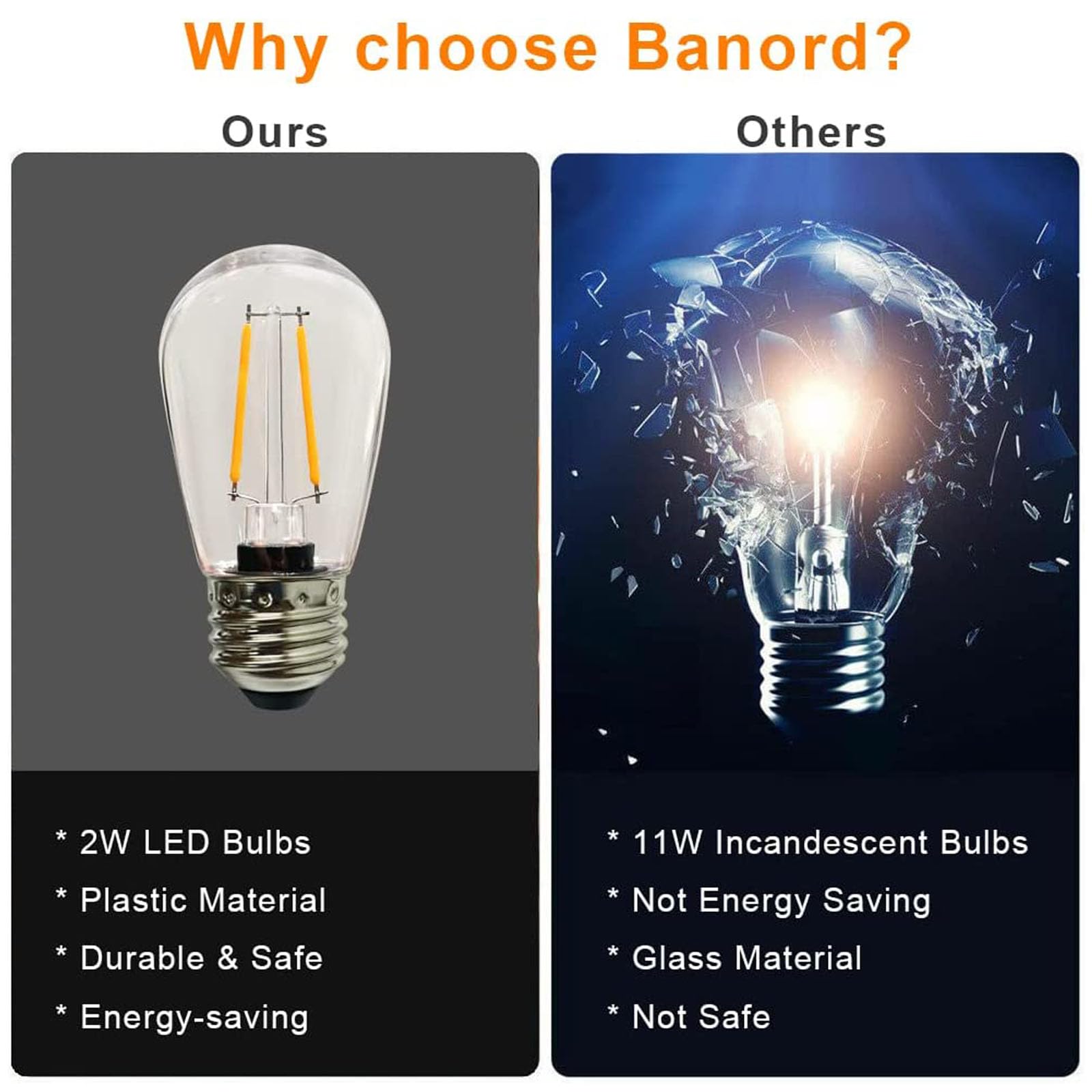 Banord 15 Pack Dimmable 2W S14 Replacement Led Bulbs, 2200K Waterproof Outdoor String Lights Vintage Led Filament Bulb, Shatterp