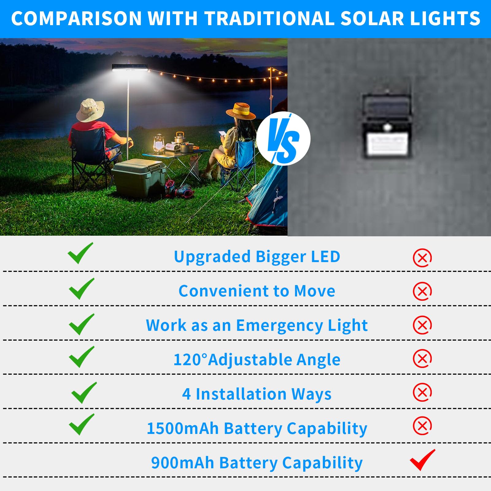 Sunlight Encounter Clip On Solar Motion Lights Outdoor Waterproof, 6 Pack Fence Lights Outside With 36 Leds, 6000K, Portable Sol