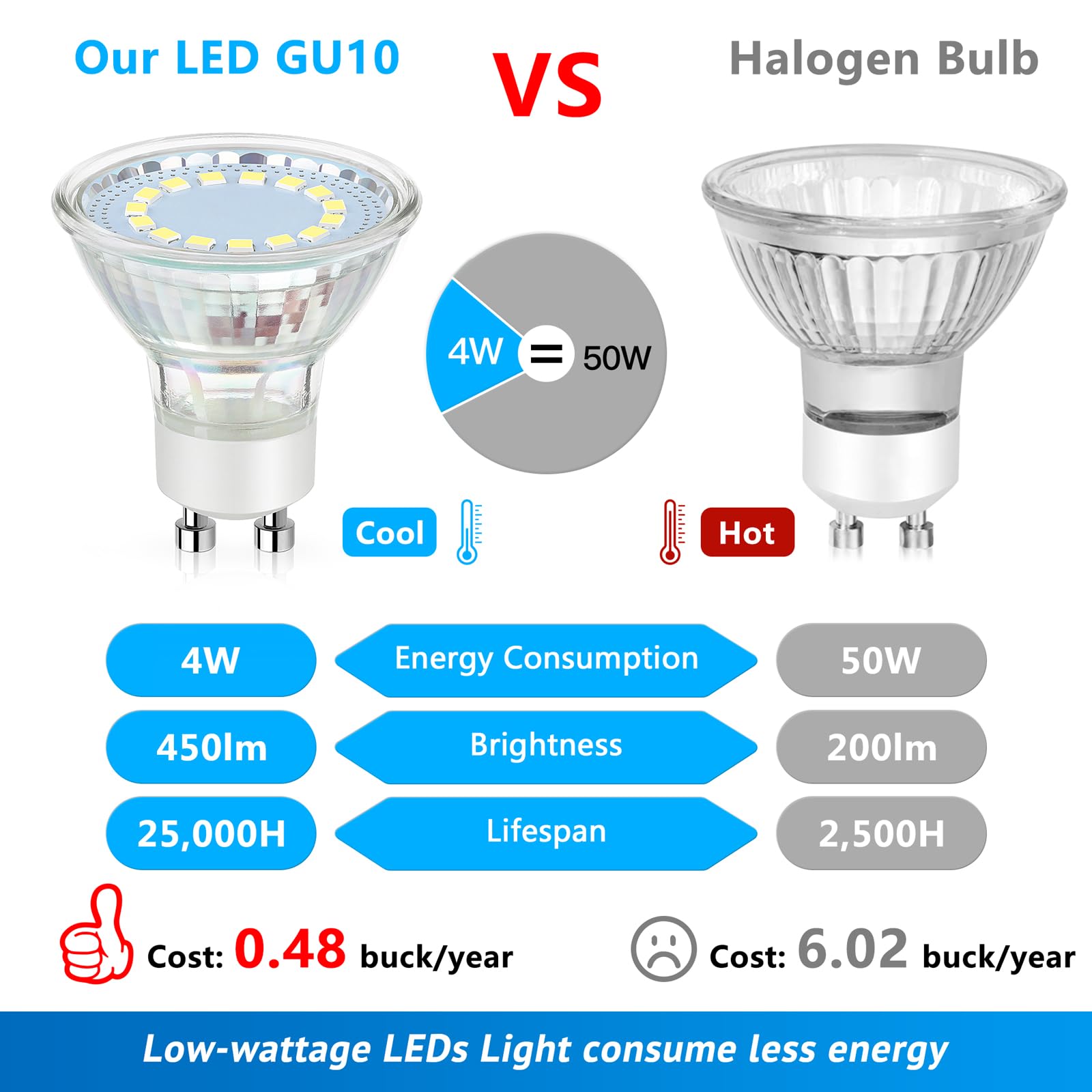 Maylaywood Gu10 Led Light Bulbs, 50 Watt Halogen Equivalent, 6000K Cool White, Non-Dimmable, 450Lm, 4W Replacement Recessed Trac