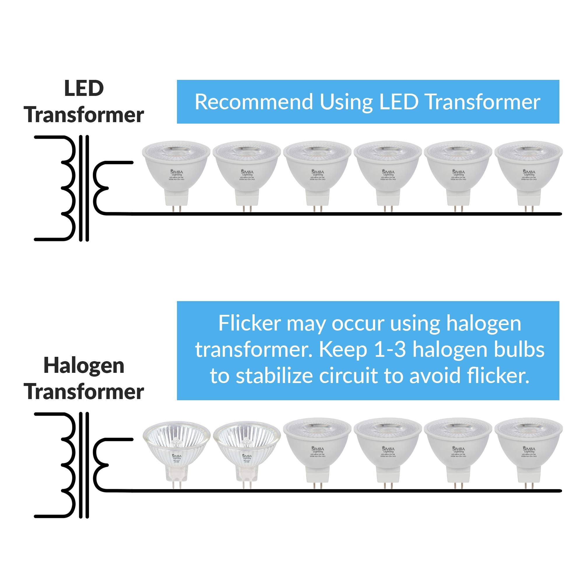 Simba Lighting LED MR16 5W Bulbs, 12V, GU5.3 Base, 5000K Daylight, 6 Pack