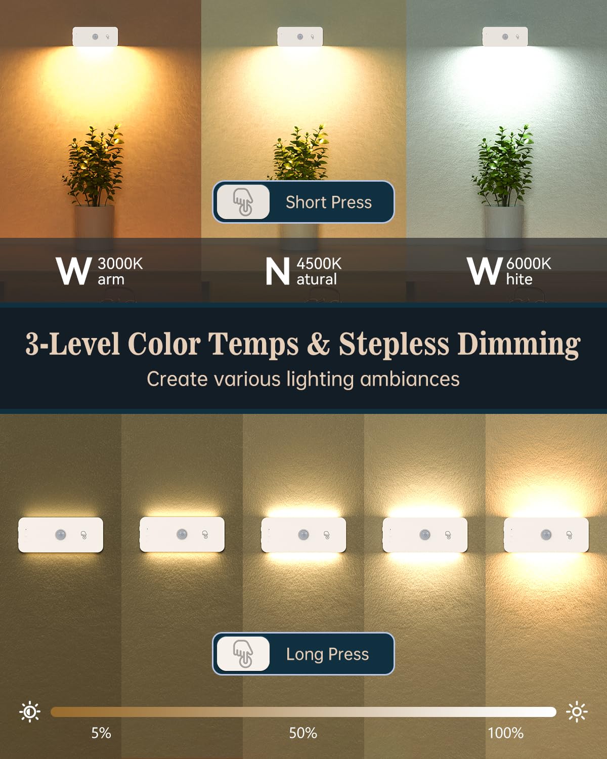 Yiliaw Motion Sensor Night Lights - Rechargeable 4-Pack, Adjustable Brightness, 3 Color Temps, White, Magnetic Mount