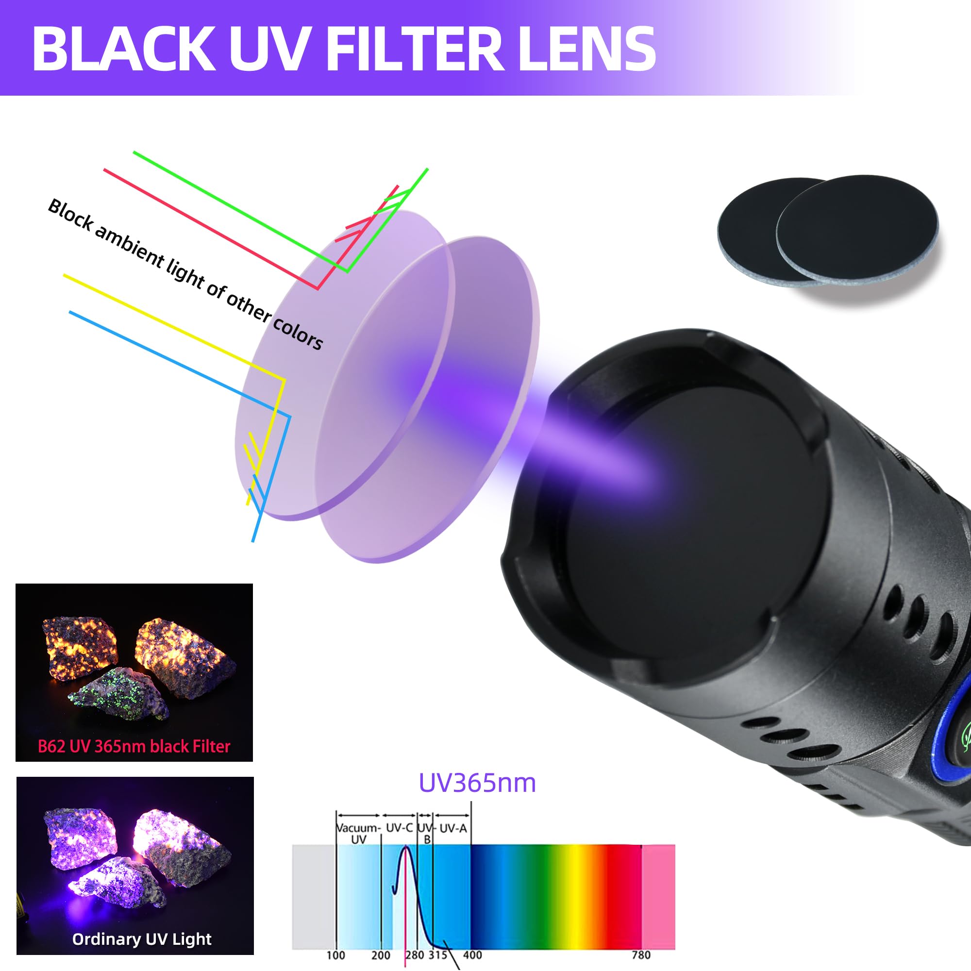 Darkbeam 365Nm Uv Flashlight Black Light With Filter, Powerful Blacklight Usb-C Rechargeable Led Mini, Woods Lamp Water Resistan