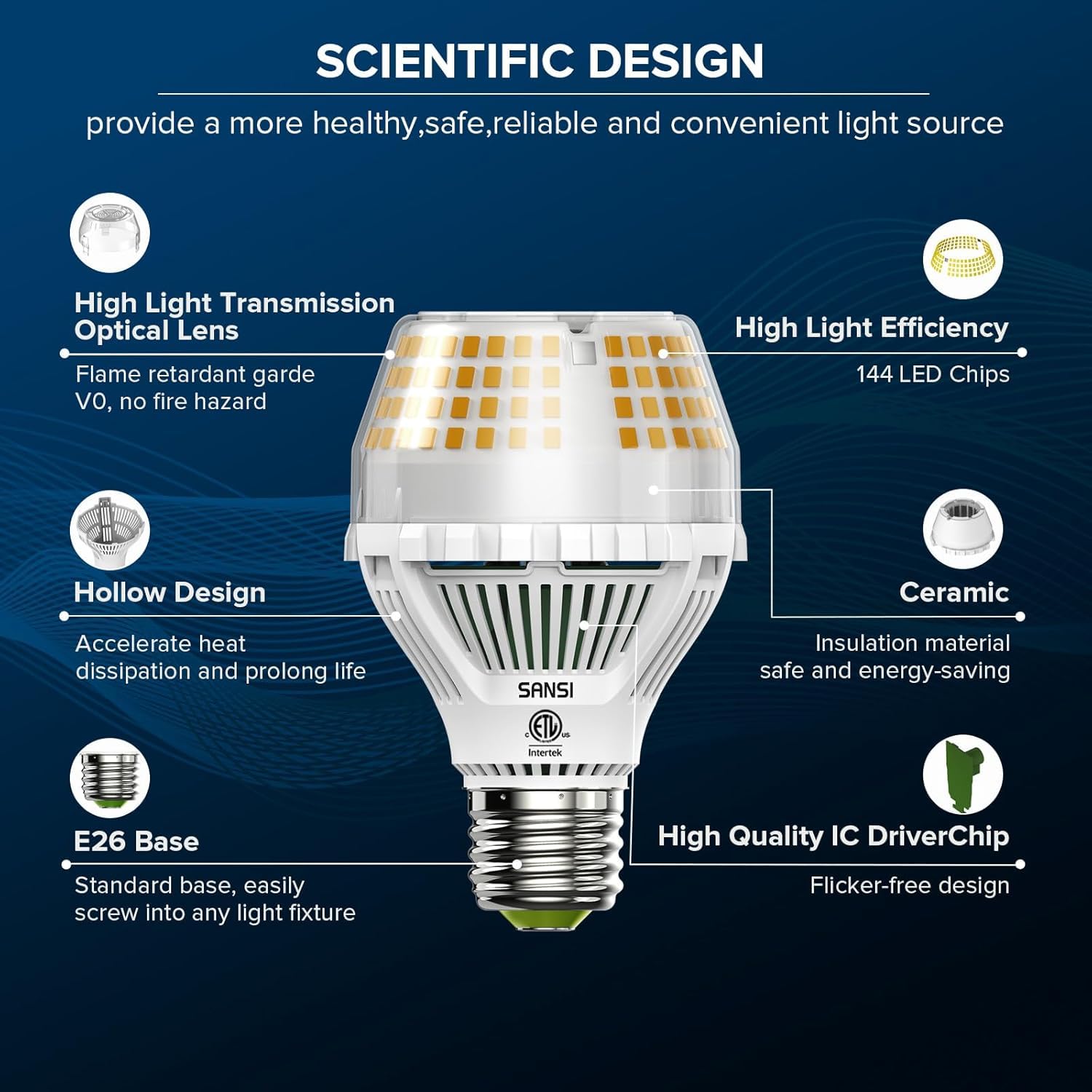 Sansi 300W Equivalent A19 Led Light Bulb, 5000 Lumens E26 Led Bulb With Ceramic Technology, 3000K Soft Warm Non-Dimmable, 25,000
