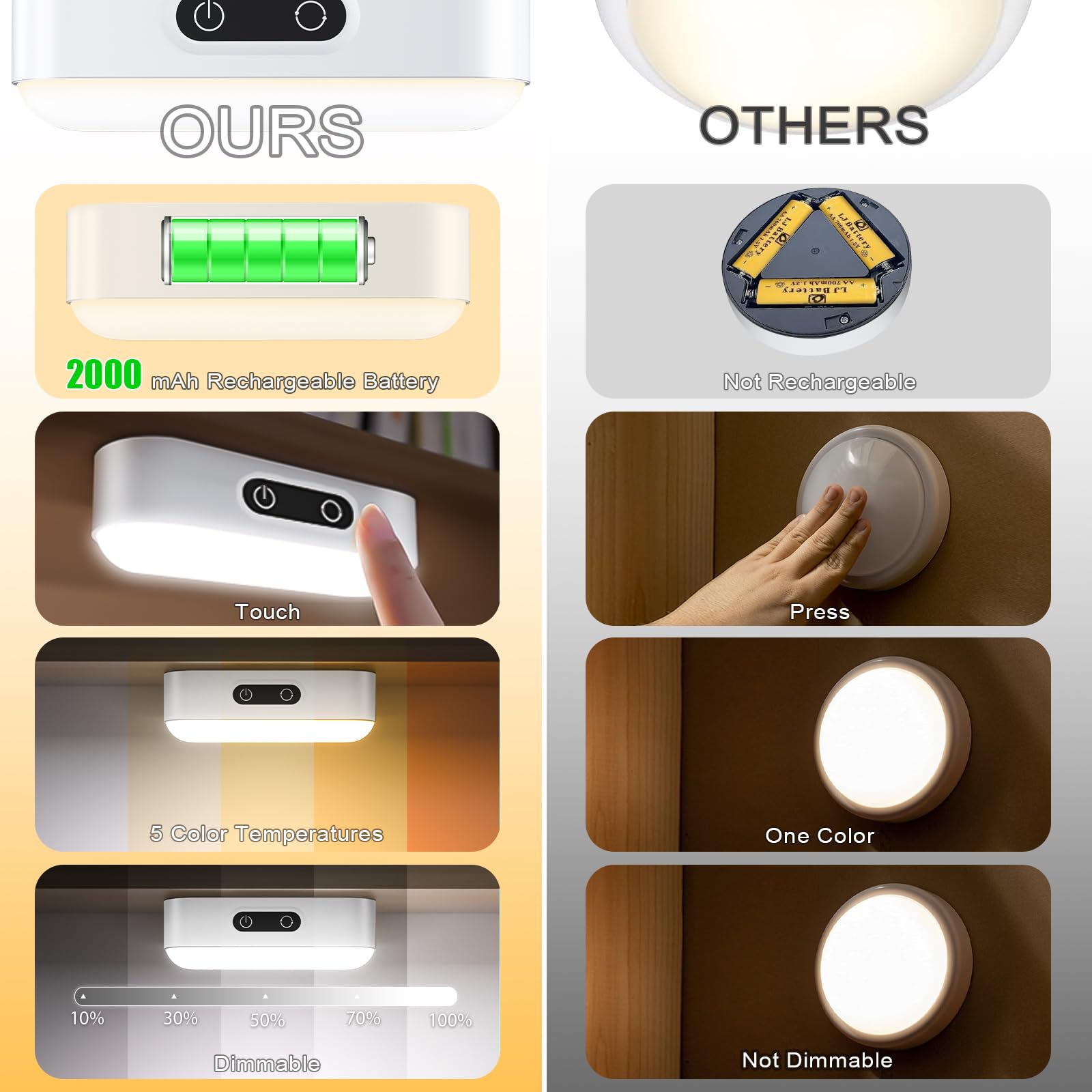 WILLED Upgraded 3W Touch Lights, 5 Colors Adjustable, Dimmable Tap Lights, 2000mAh Rechargeable Battery, Magnet Stick on Lights