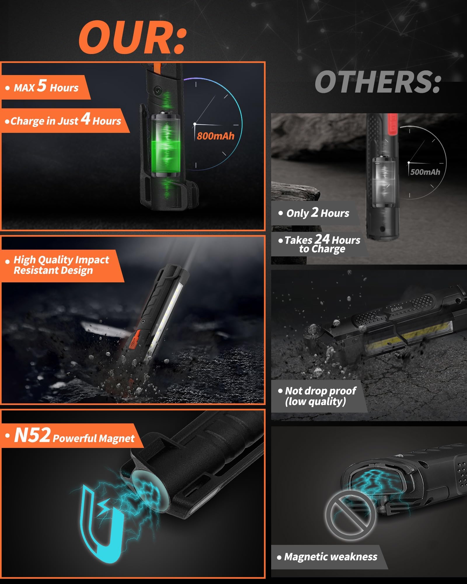 Anylight Led Work Light,400Lm Foldable Mechanic Light, Rechargeable Flashlight With 5 Modes, 230° Rotate And Hook Magnetic Light For Car Repair, Camping, Grill(1 Pack Upgrade)