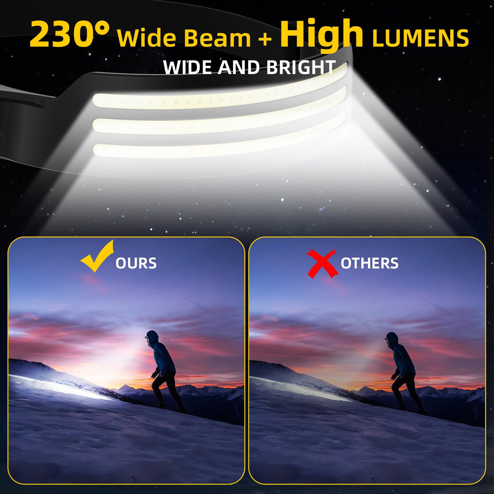 Eatelsin Rechargeable 4PCS Headlamp - Motion Sensor, 230° COB, Black, LED Headband Flashlight for Work, Hiking, Camping Essentials