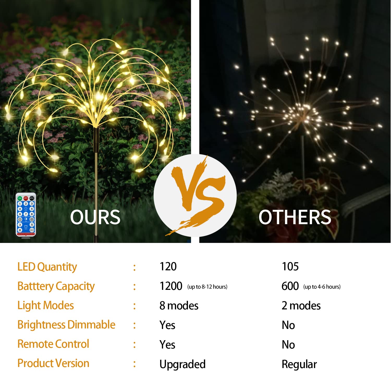 6 Pack Solar Garden Lights Outdoor, Firework Lights 8 Modes With Remote Diy Outdoor Decor,120 Led Waterproof Garden Fireworks Lamp, Landscape Outdoor Light For Pathway Backyard Lawn (Warm White)