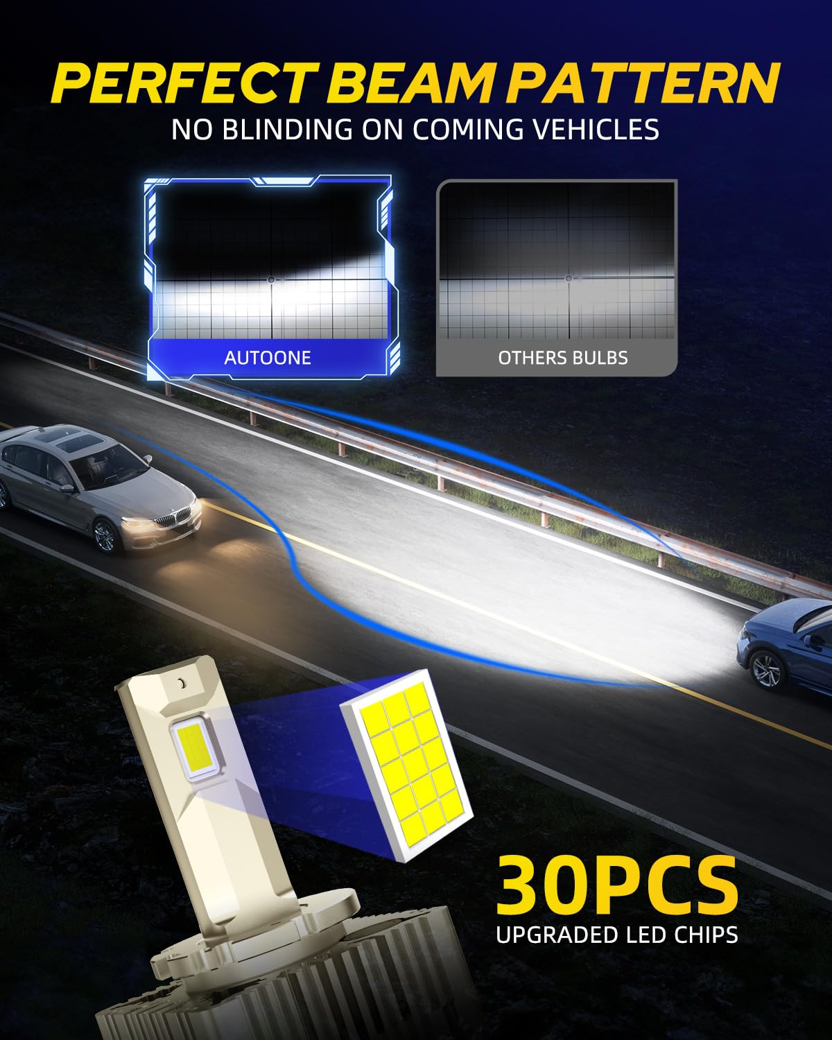 AUTOONE D3S LED Bulb - 800% Brighter, 3 Min Install, 20 Year Lifespan, 99% Compatibility, D3S/D3R