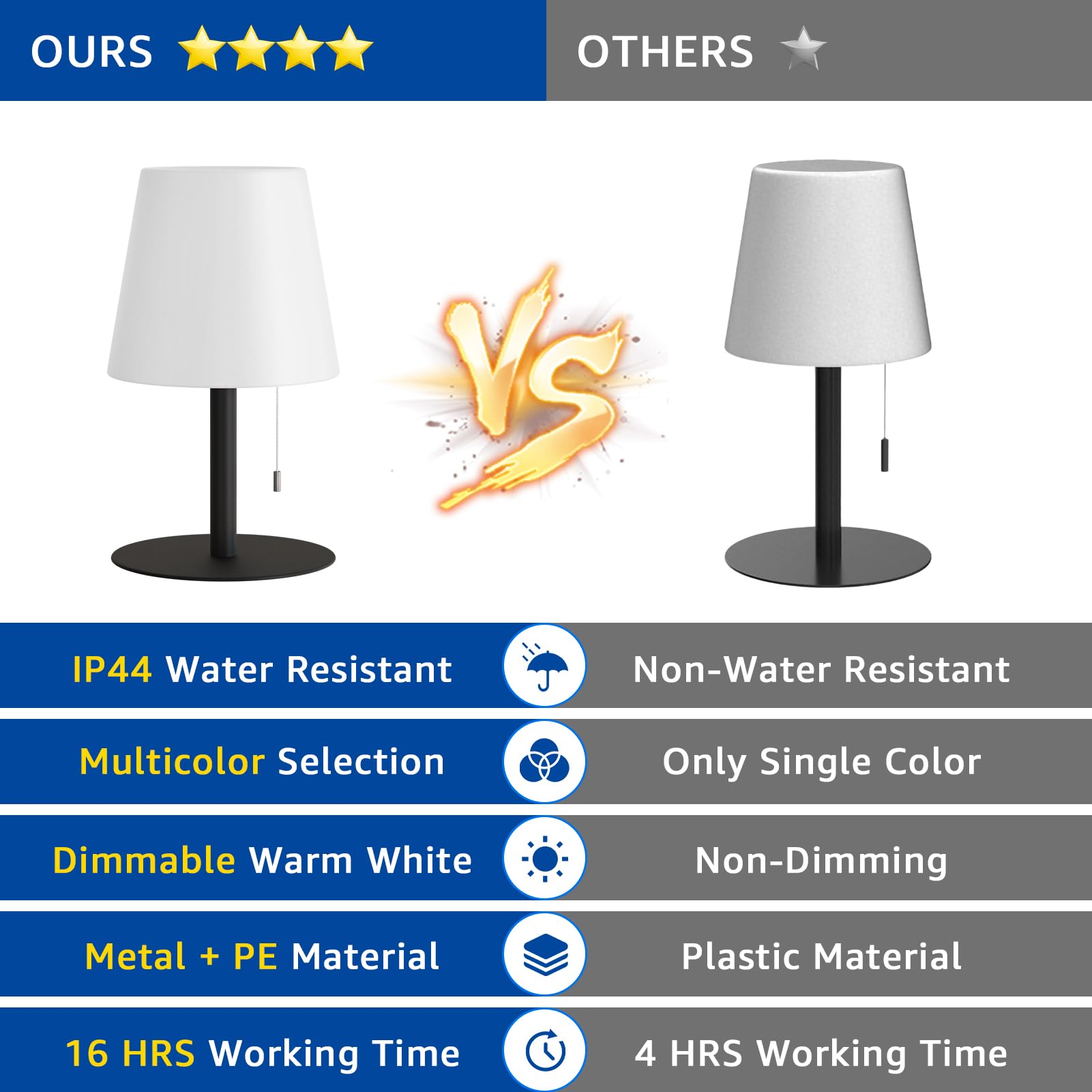 Uuffoo 2 Pack Shower Lamp Rechargeable Outdoor Table Lamp Cordless Warm White & Rgb Night Light For Patio  Restaurant  Camping  Bathroom Gift For Women  Mom  Grandma H9.8In (Black)