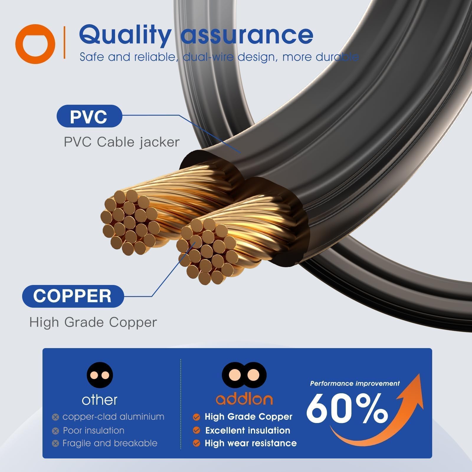 Addlon 100Ft(50Ft*2) Led Outdoor String Lights Waterproof Patio Lights With 54 Shatterproof St38 Replaceable Bulbs(4 Spare), Dim