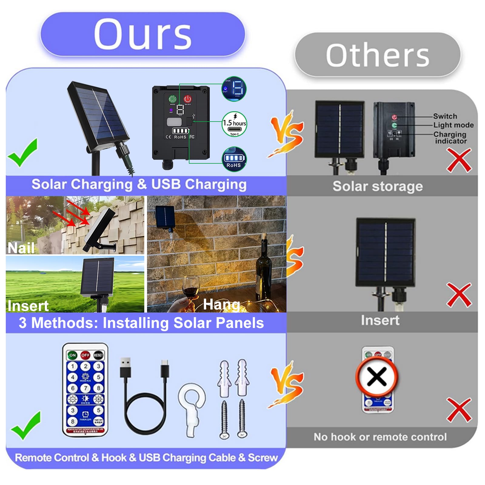 600 LED Solar Curtain Lights Outdoor Remote Control Gazebo 8 Modes Waterproof Waterfall Fairy String Window Wall Hanging Solar P