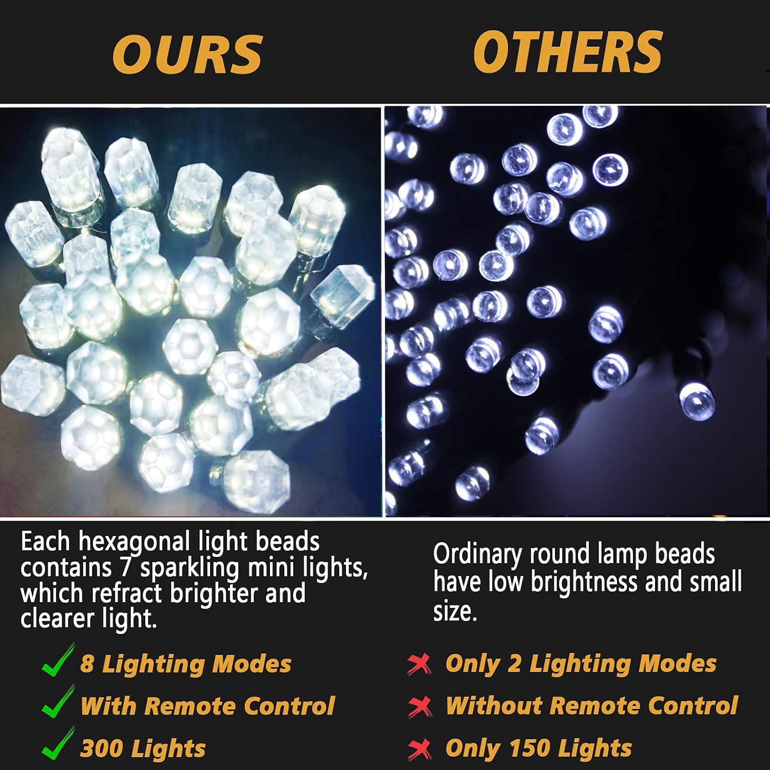 Ucutely Solar Christmas Lights Outdoor 115 Ft 300 LED Waterproof White Model UZ004