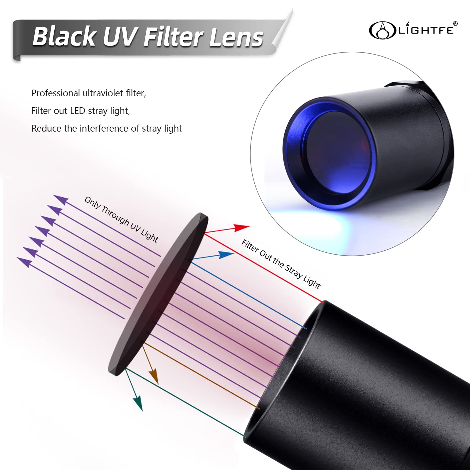 Lightfe Blacklight 365Nm Uv Flashlight With High Power Output, Pure Beam For Uv Glue Curing Light, Rock And Mineral Fluorescent
