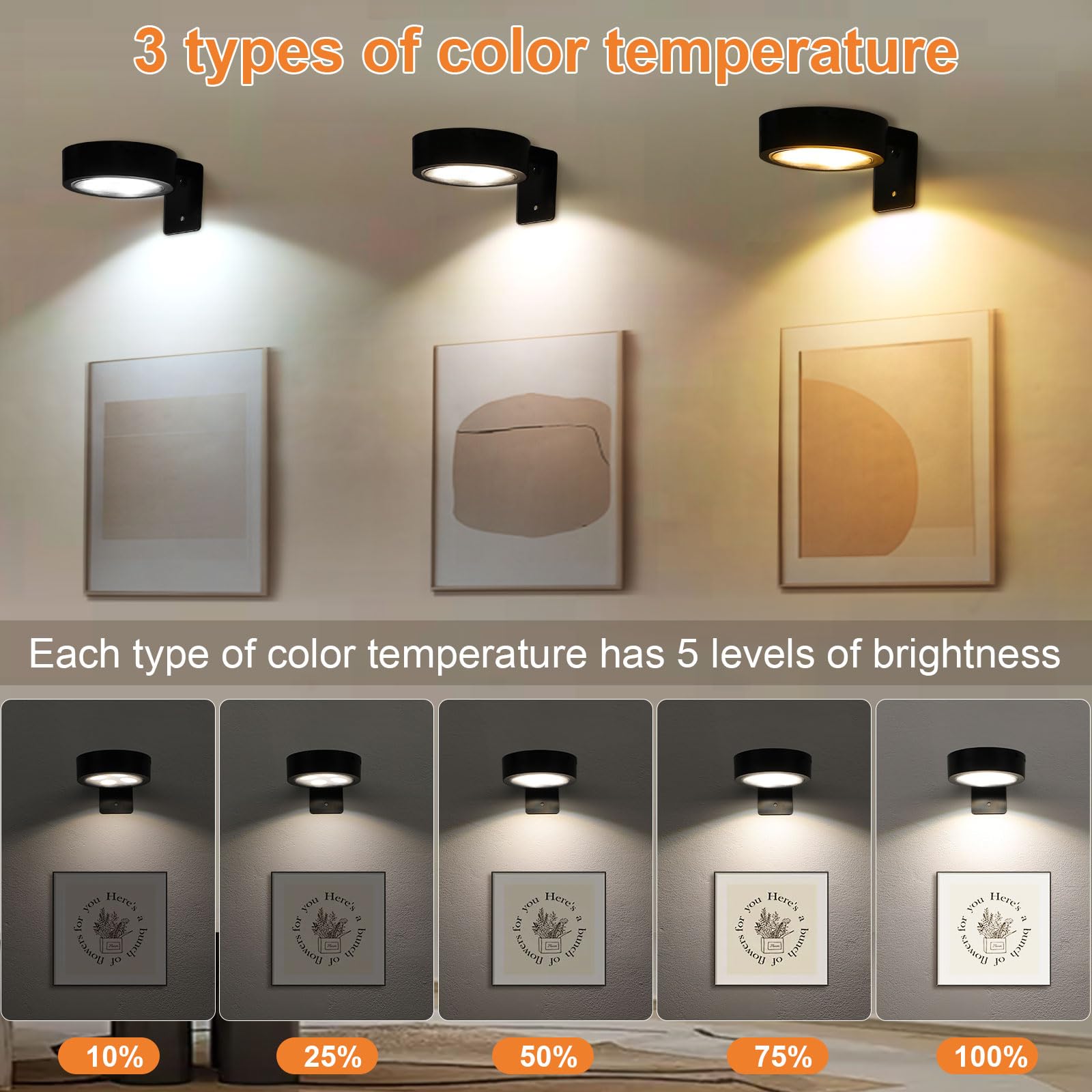 Glighone 3Pcs Rechargeable Battery Picture Light,Wall Lights For Pictures With Remote Dimmable And Timer,3 Lighting Modes Magnet
