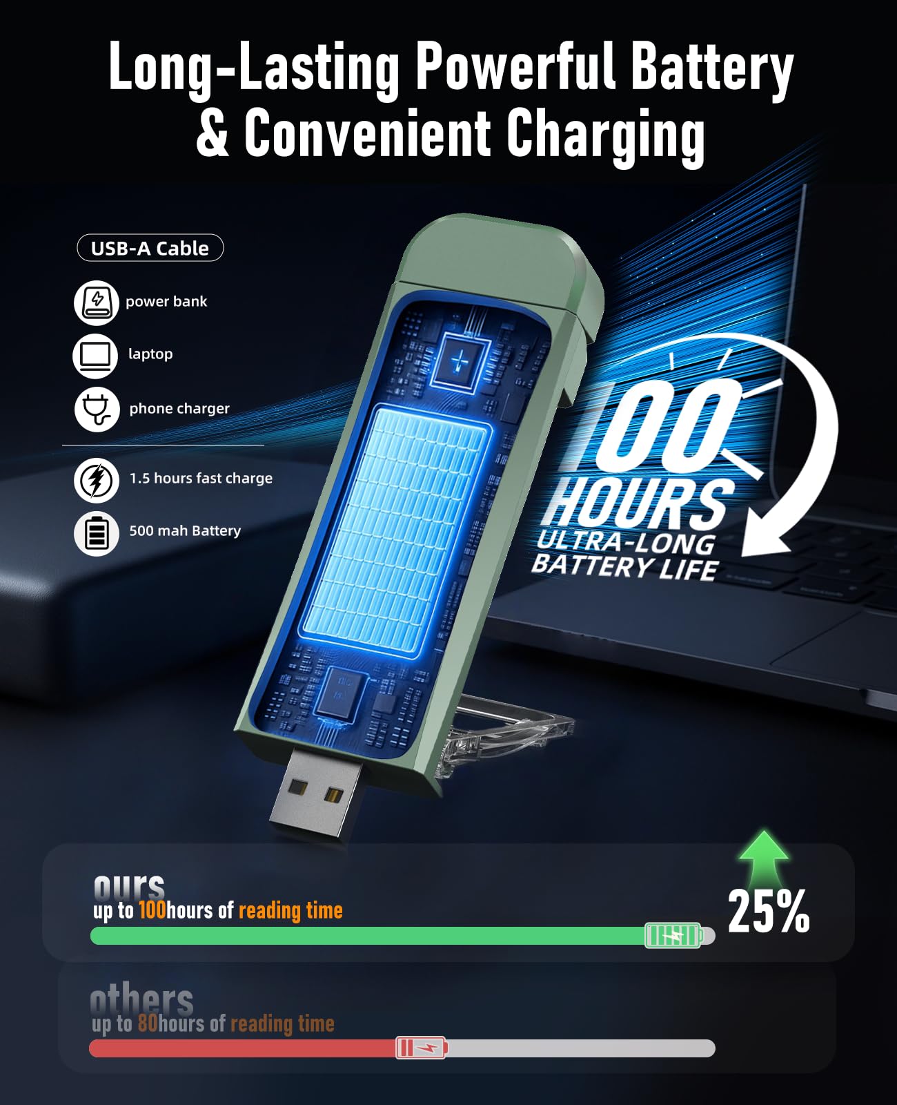 HIONXMGA Book Reading Light, 2 Pack, Rechargeable, 3 Amber Colors, 7 LEDs, Green+Black, Model SD-10