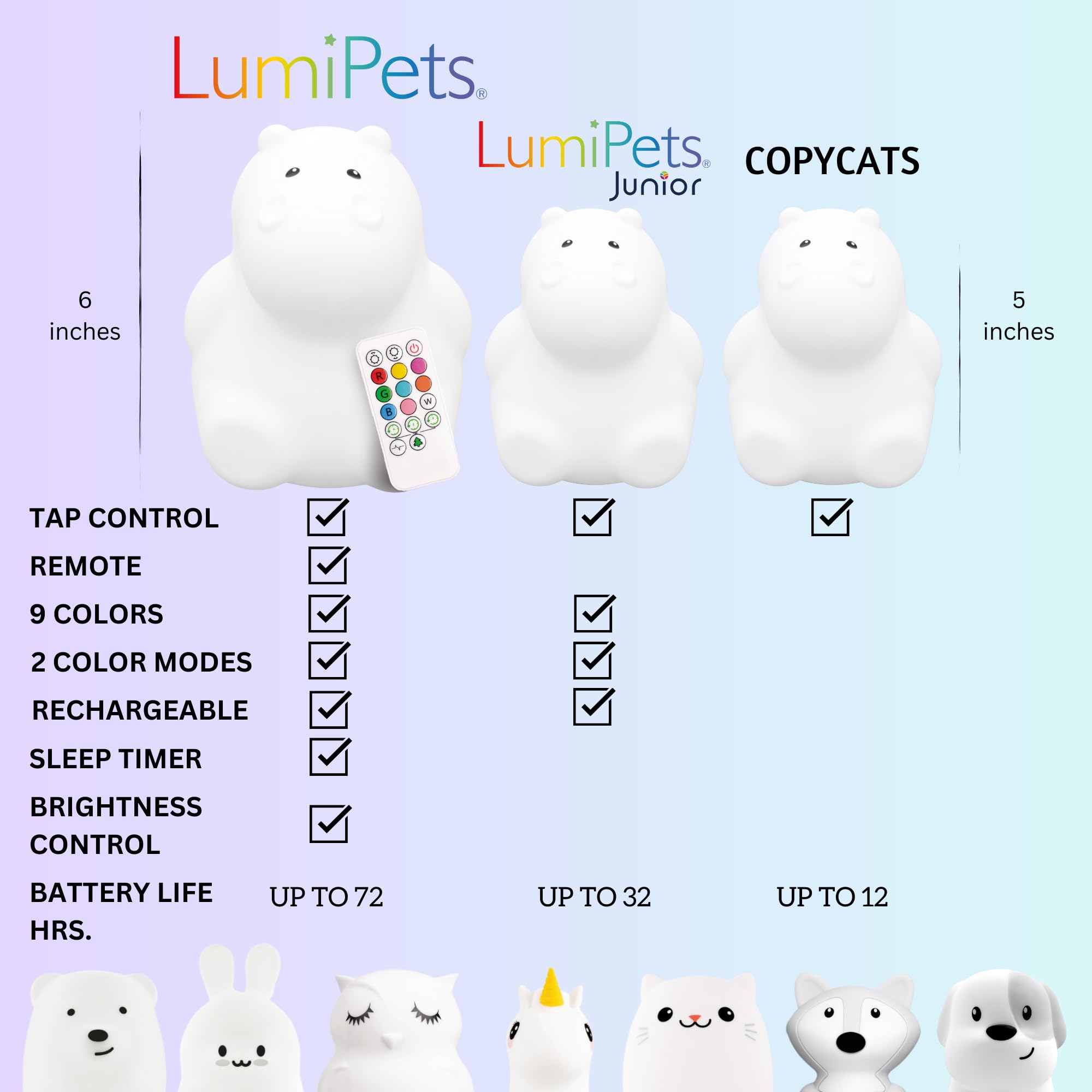 Lumipets Hippo, Kids Night Light, Silicone Nursery Light for Baby and Toddler, Squishy Night Light for Kids Room, Animal Night L