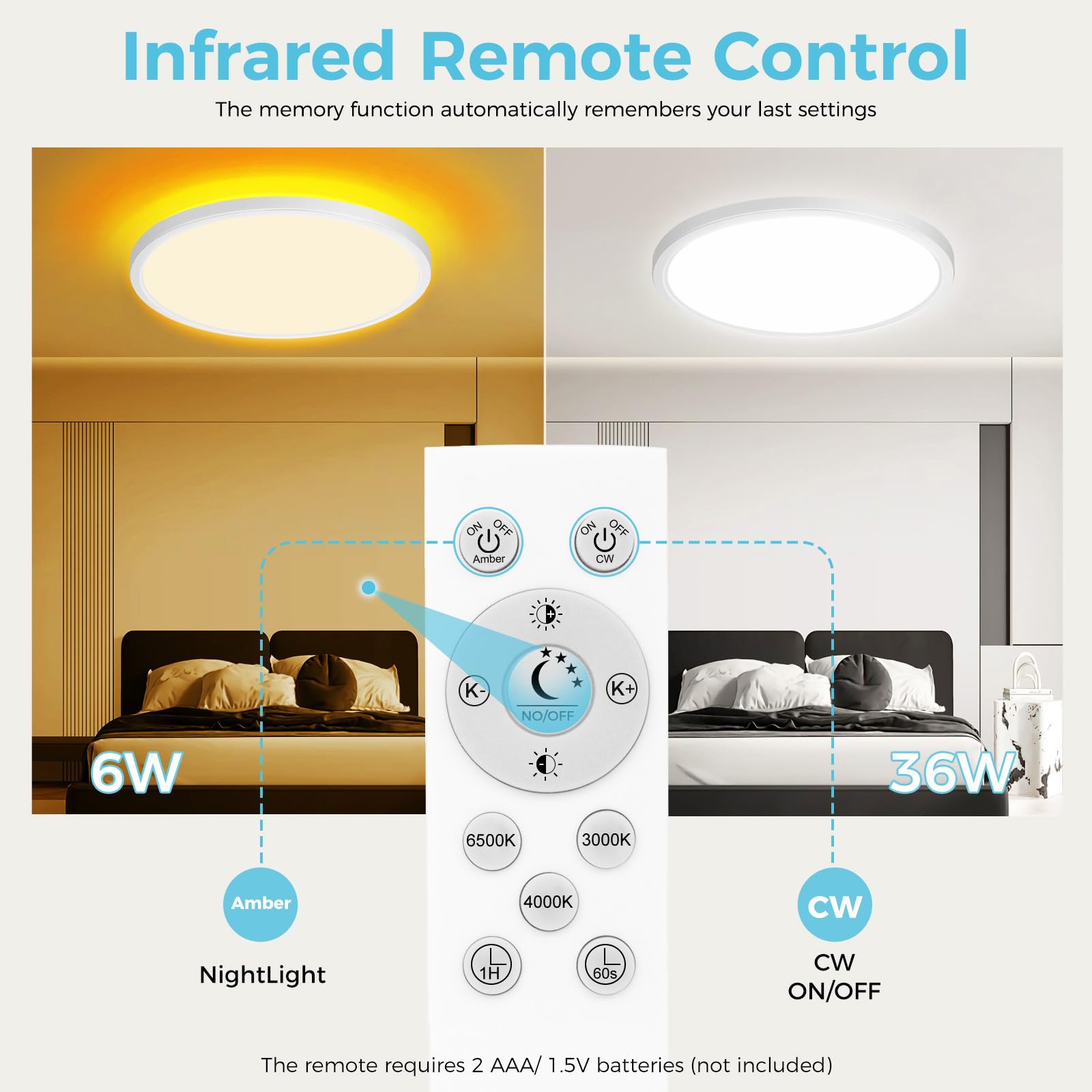 Libtit 12 Inch White Led Ceiling Light With Night Light 1800K, 3000K/4000K/6500K Dimmable Flush Mount Ceiling Lamp With Remote C