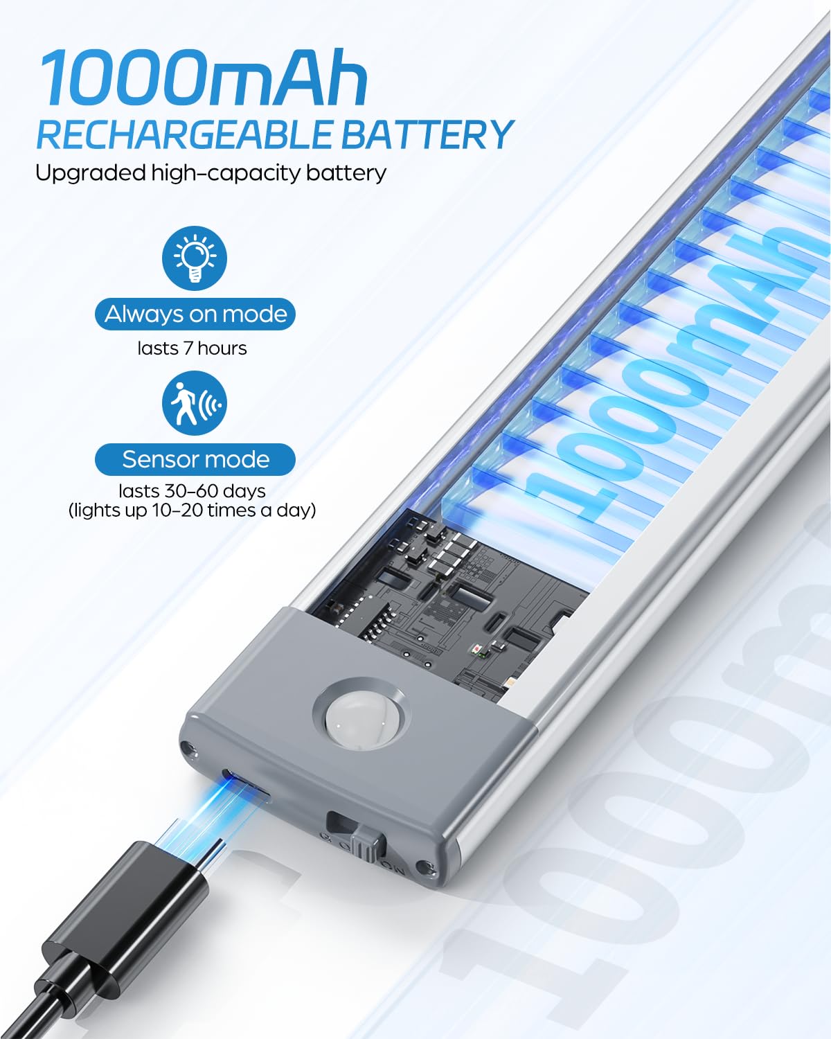 Hiboitec Led Under Cabinet Lighting, Motion Sensor, 30 Leds, Warm White, Rechargeable, 2-Pack