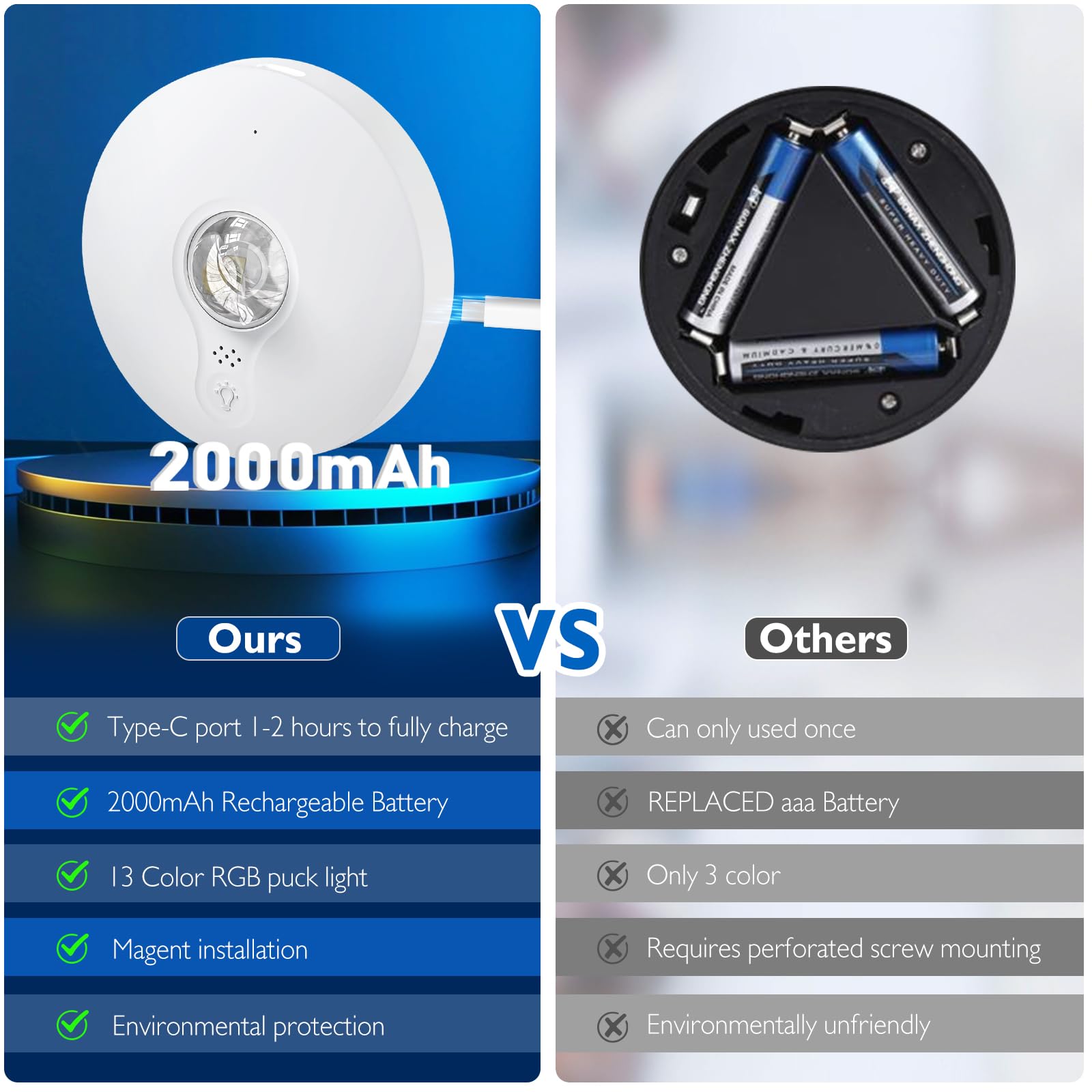UNUSROOM LED Puck Lights, 2000mAh Battery Operated, Touch & Remote Control, Dimmable, Black, Model T065, Wireless Closet Light