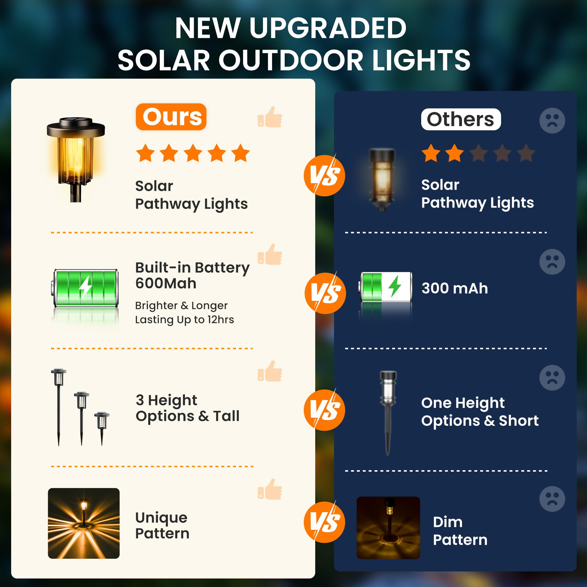 Gigalumi Solar Pathway Lights Outdoor  8Pack Gardening Light Ip65 Waterproof Landscape Lighting For Yard And Walkway  Garden Decorations For Outside Patio Porch  Warm White