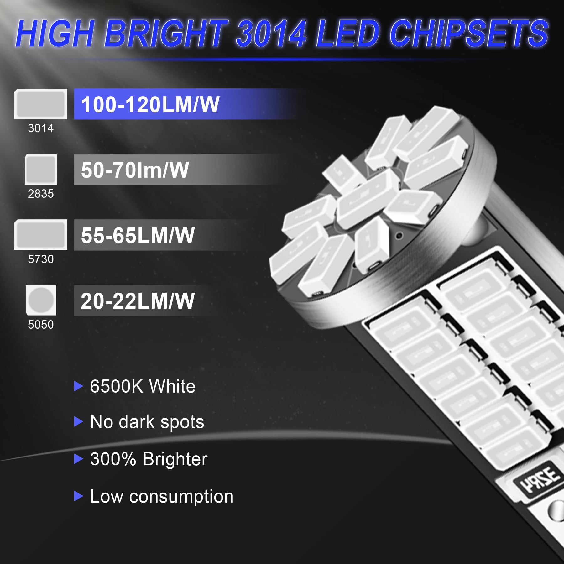 iFunyLED 10Pcs 194 T10 168 2825 LED Bulb Replacement - Super Bright, Blue for Car Trunk, Dome, Map, Door, License Plate Lights