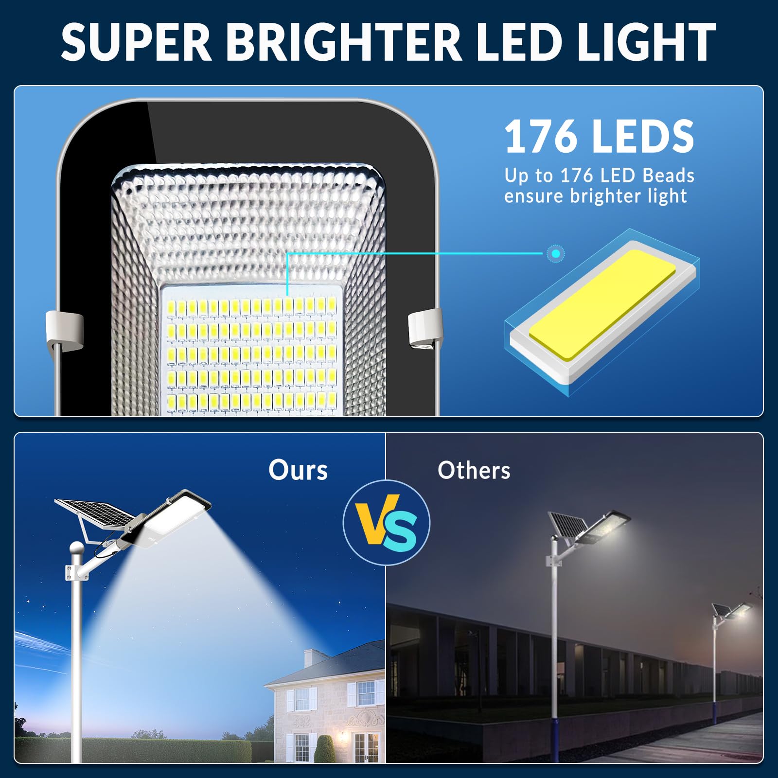Lykentor Solar Lights Outdoor Waterproof Ip65: 10000Mah Solar Street Light  Dusk To Dawn Outdoor Solar Lights For Yard  Basketball Court  Parking Lot Lights Commercial With Remote Control