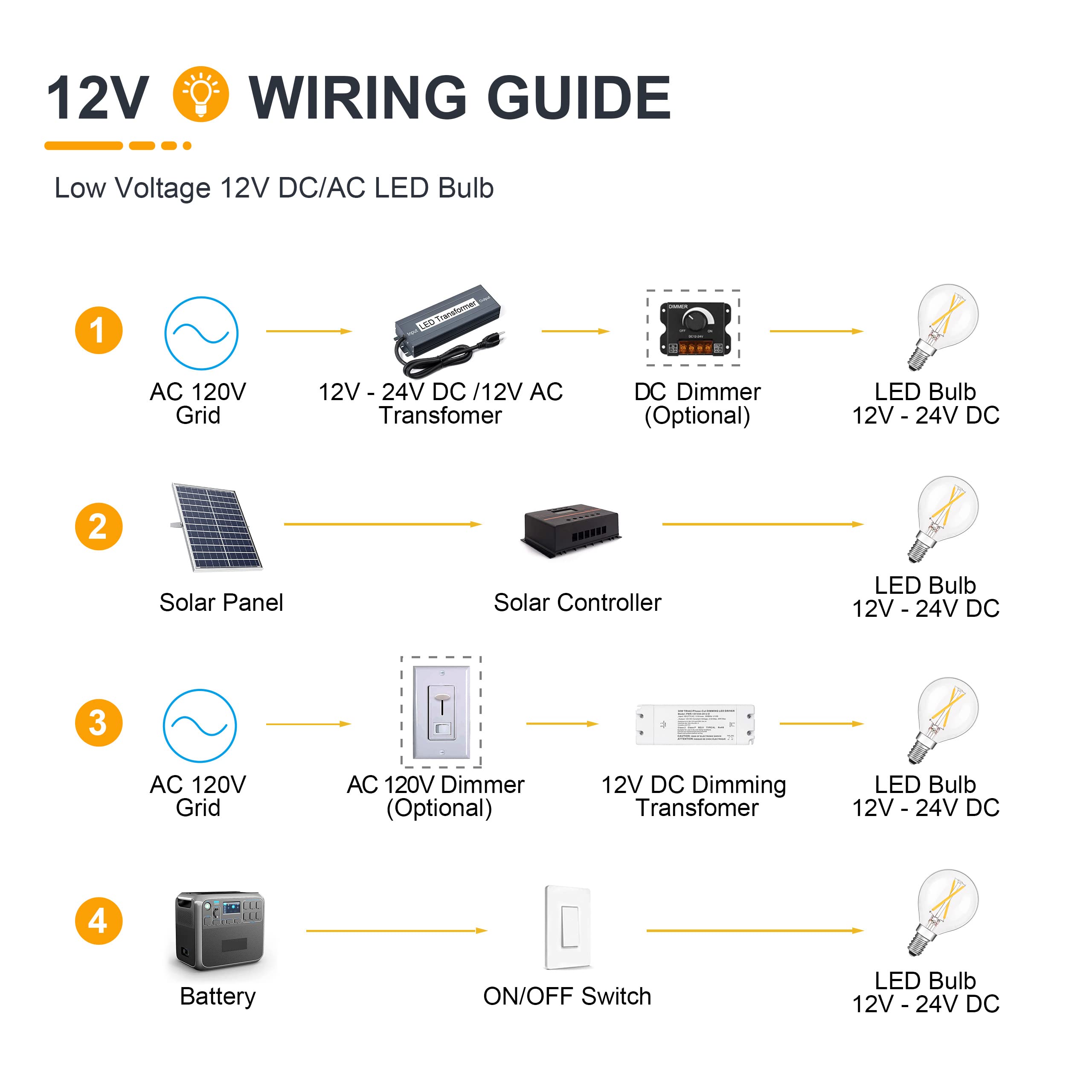 Tokcon 12V Led Light Bulbs - Daylight 5000K 2W(Only For 12 Volt Dc/Ac) - E12 Candelabra Base - 25W Equivalent Dimmable Low Volta